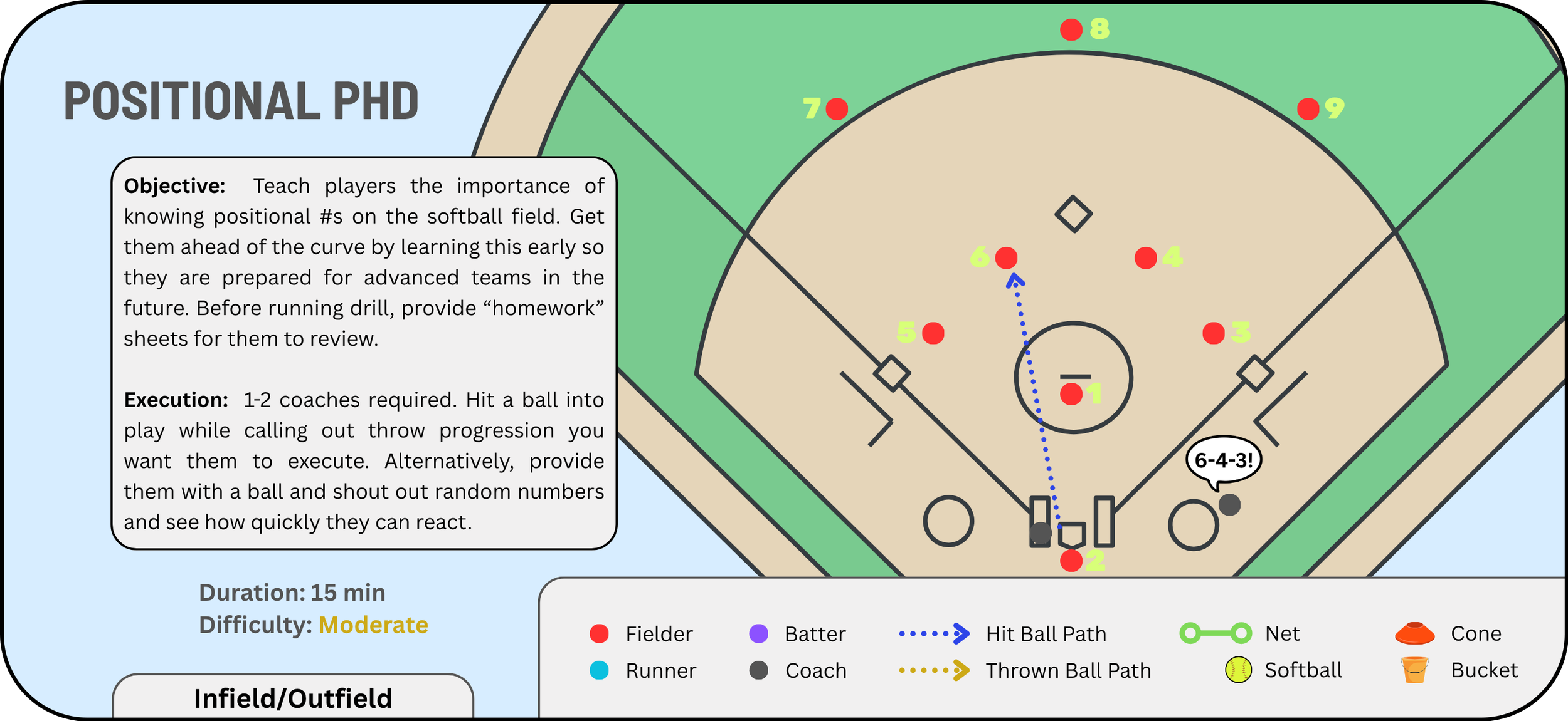 Positional PHD:  Download 