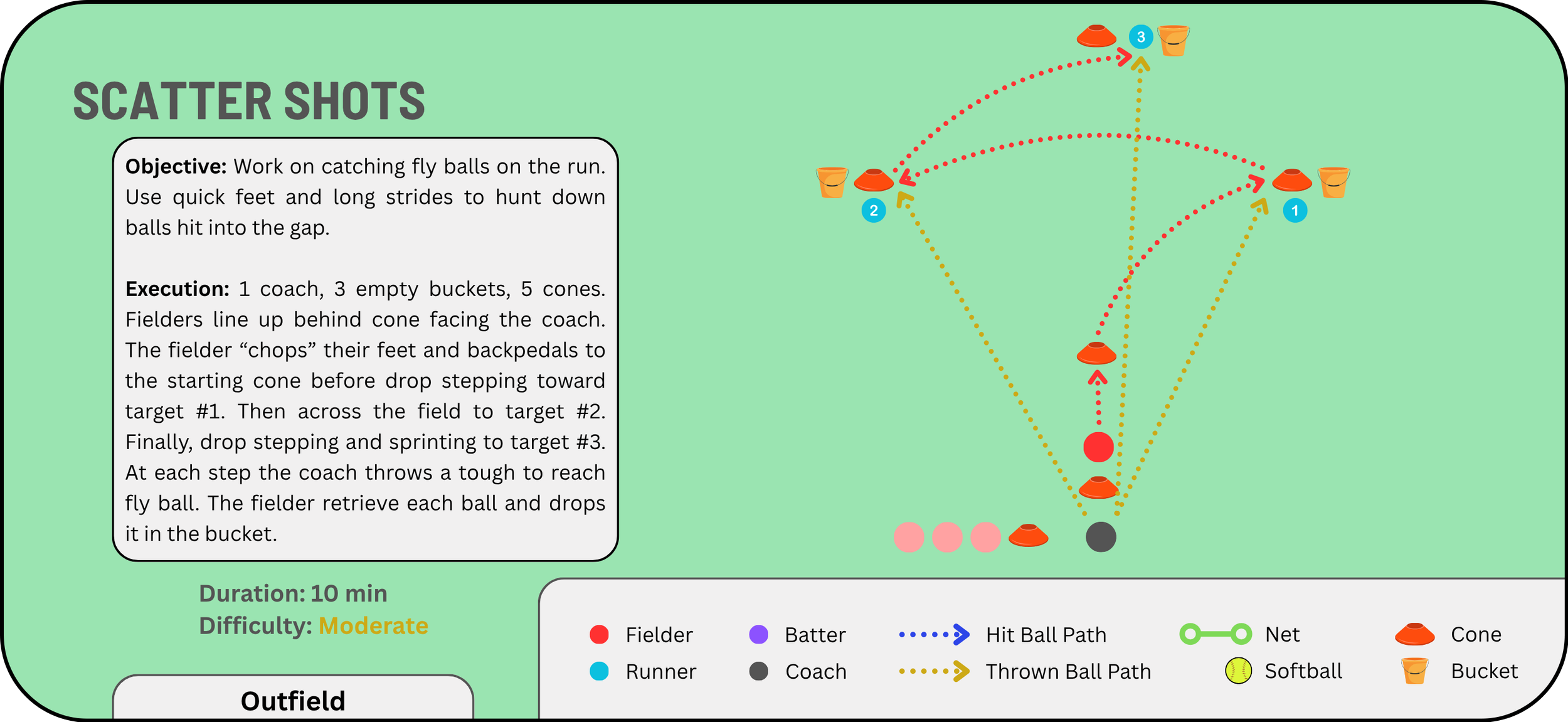 Outfield _ Scatter Shots.png