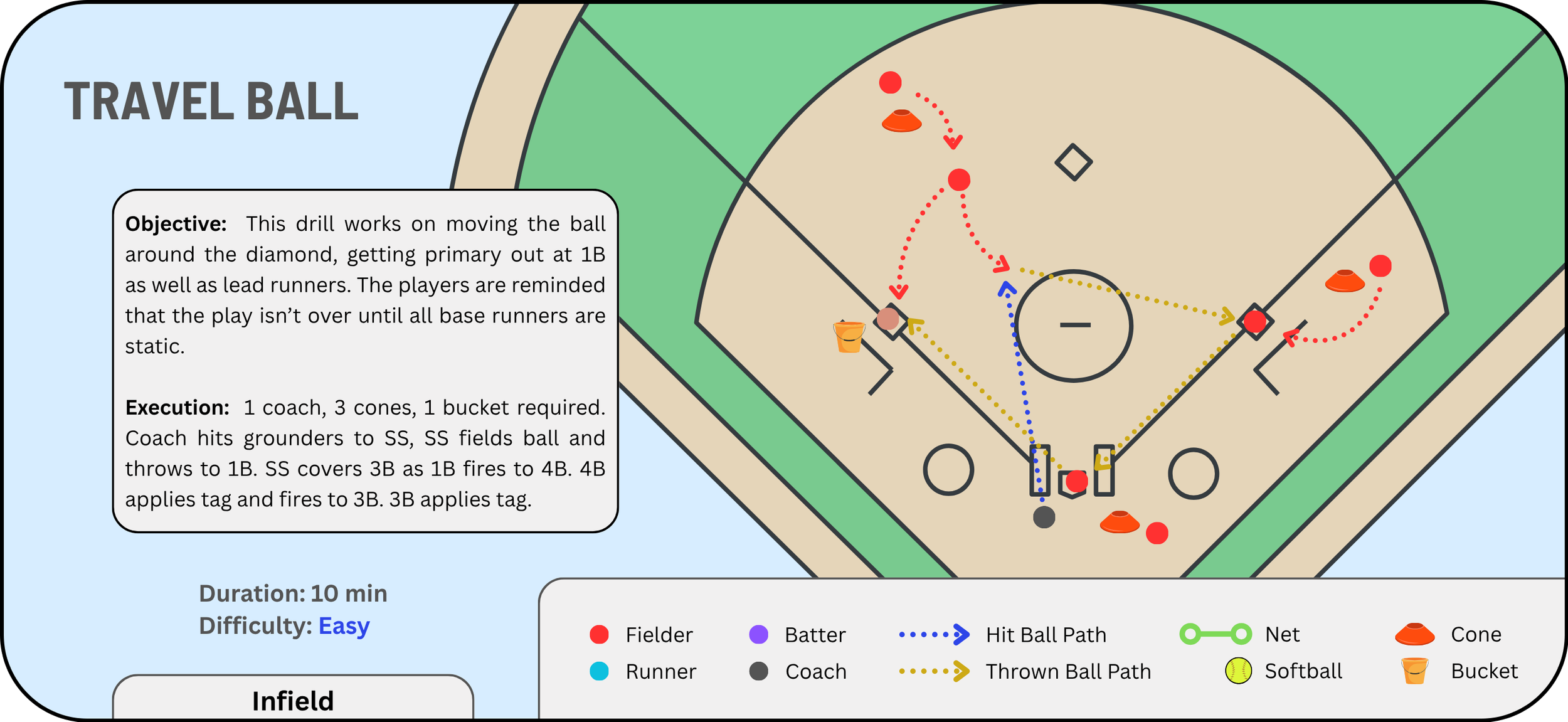 Travel Ball:  Download 