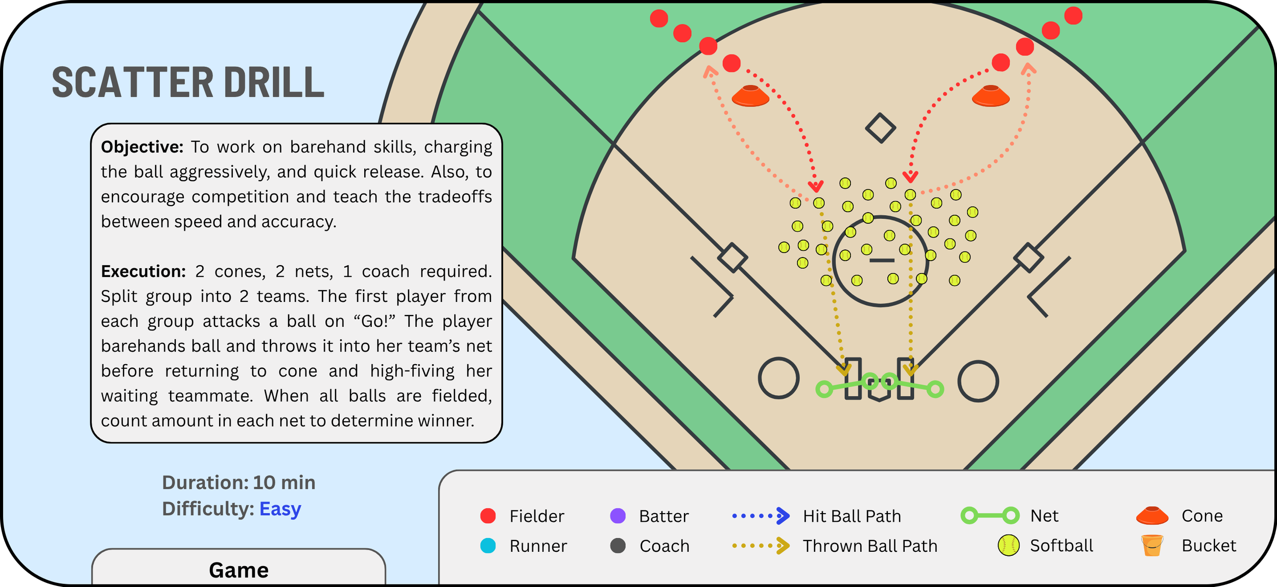 Scatter Drill:  Download 
