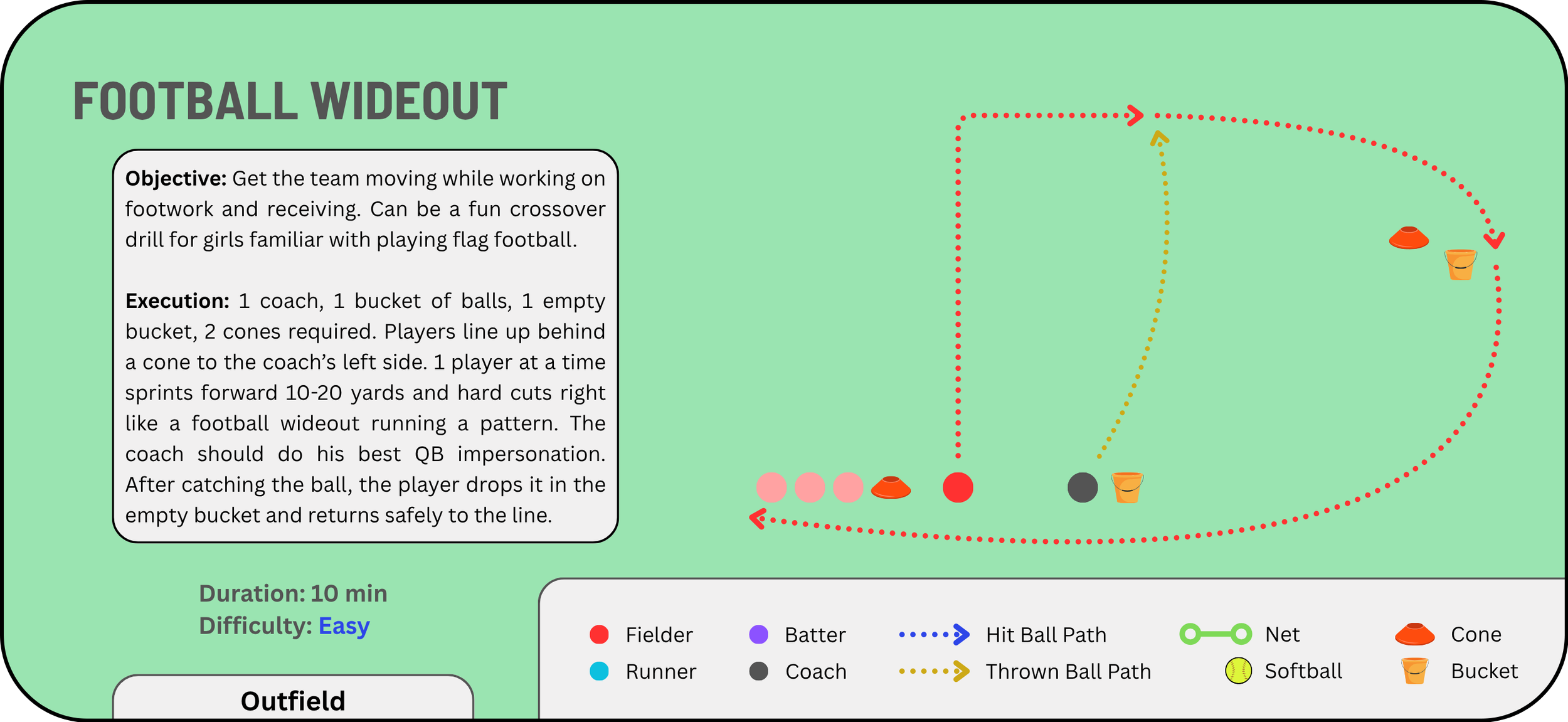 Outfield _ Football Wideout.png