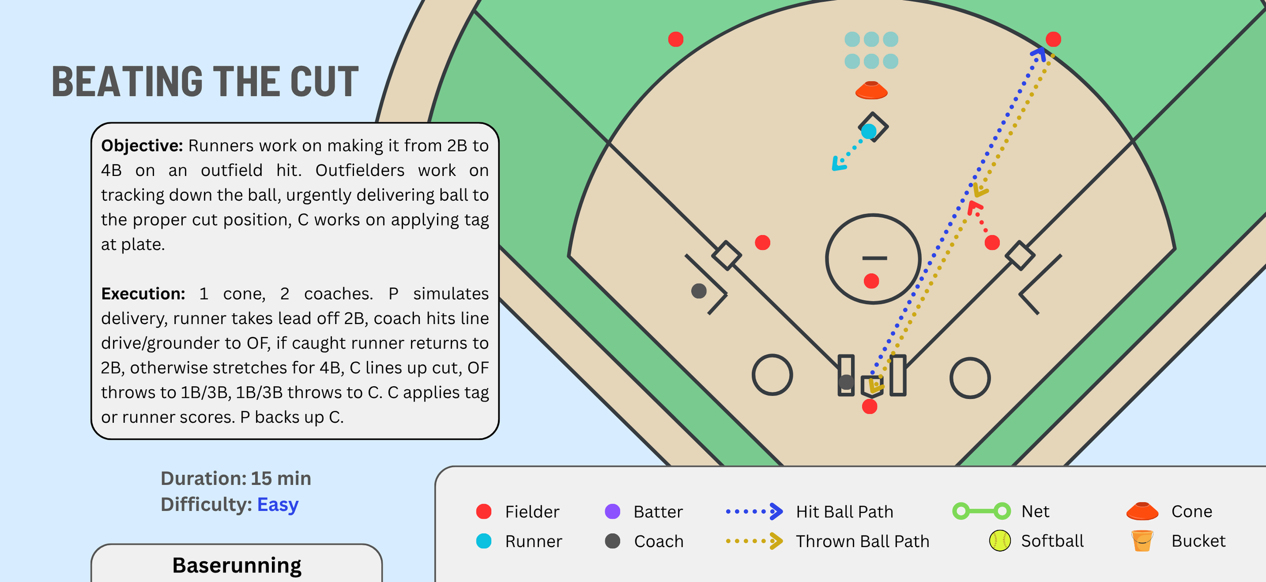 Baserunning