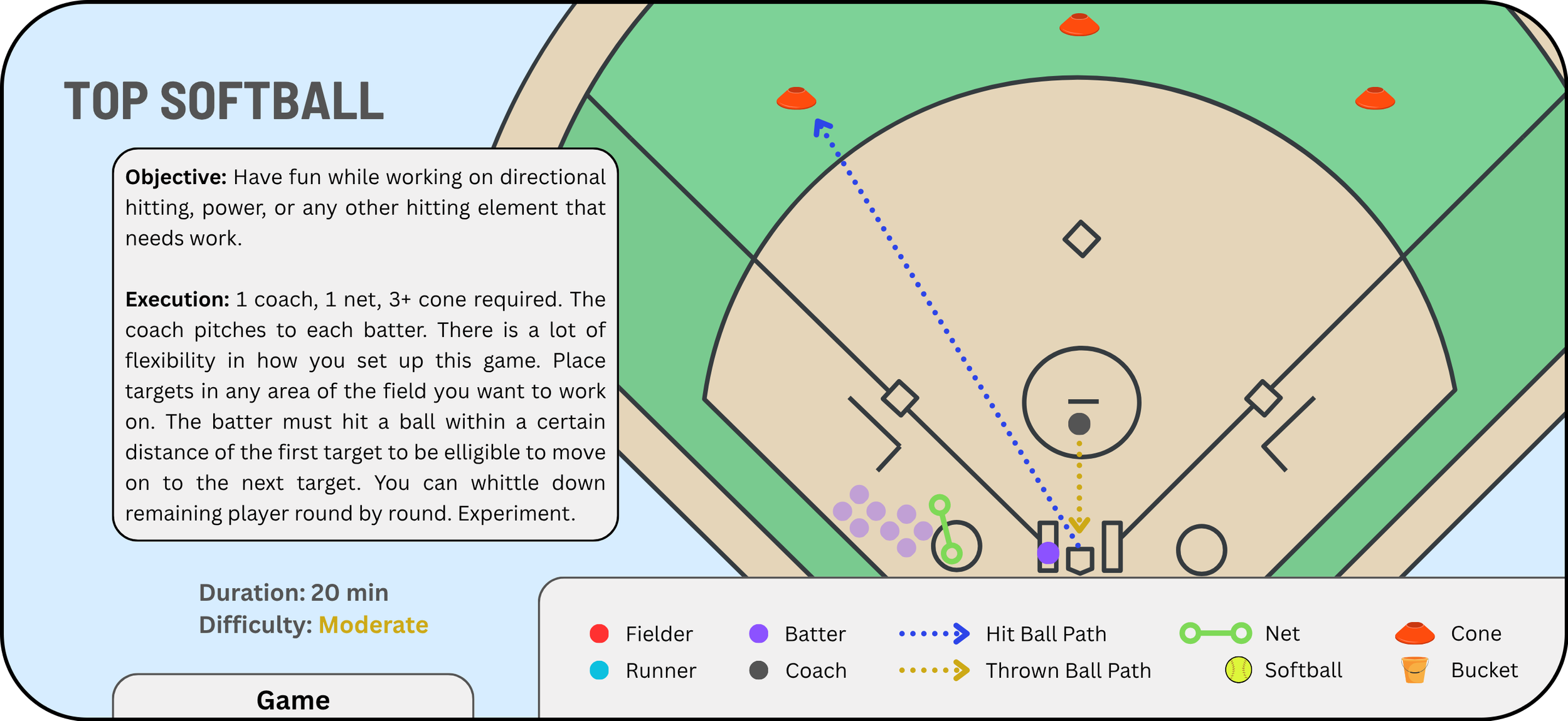 Top Softball:  Download 