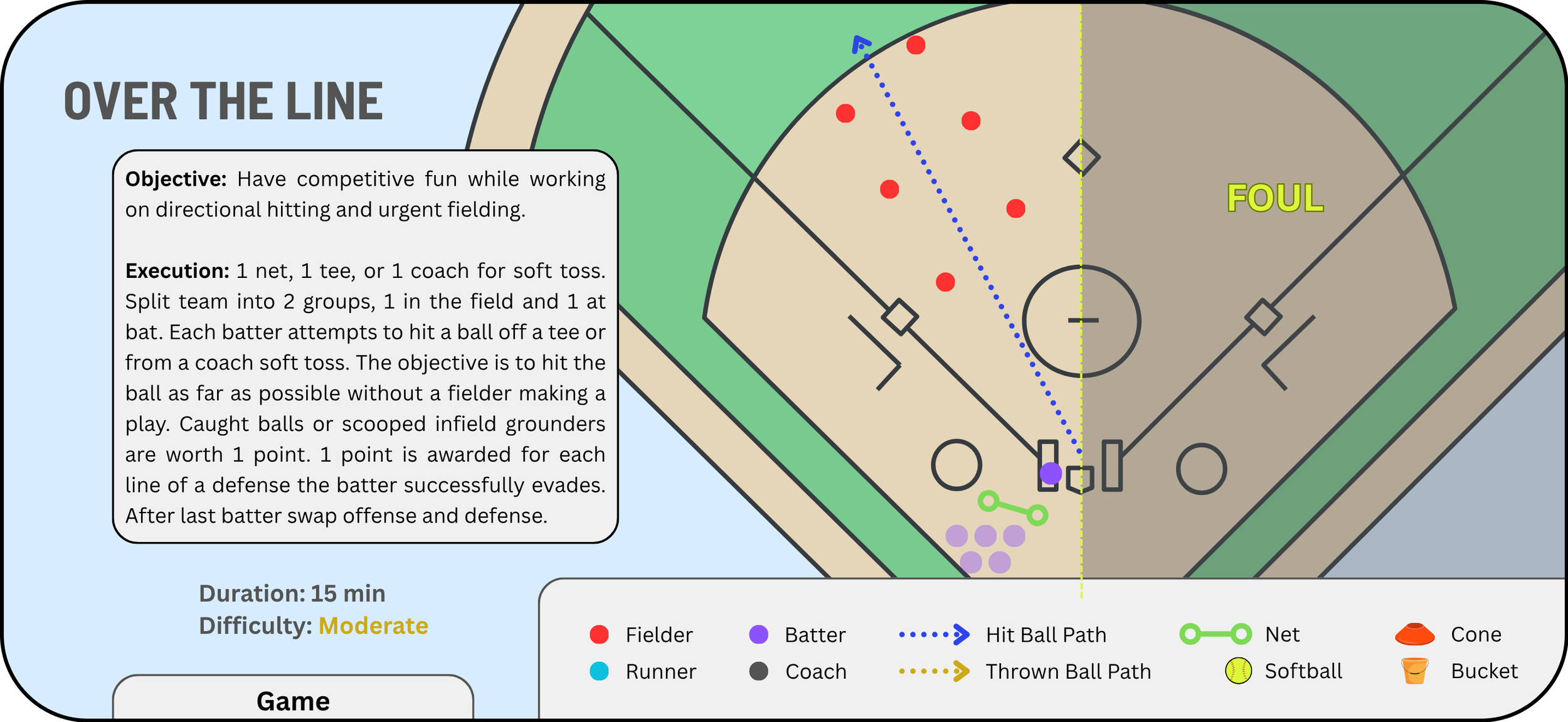 Over the Line:  Download 