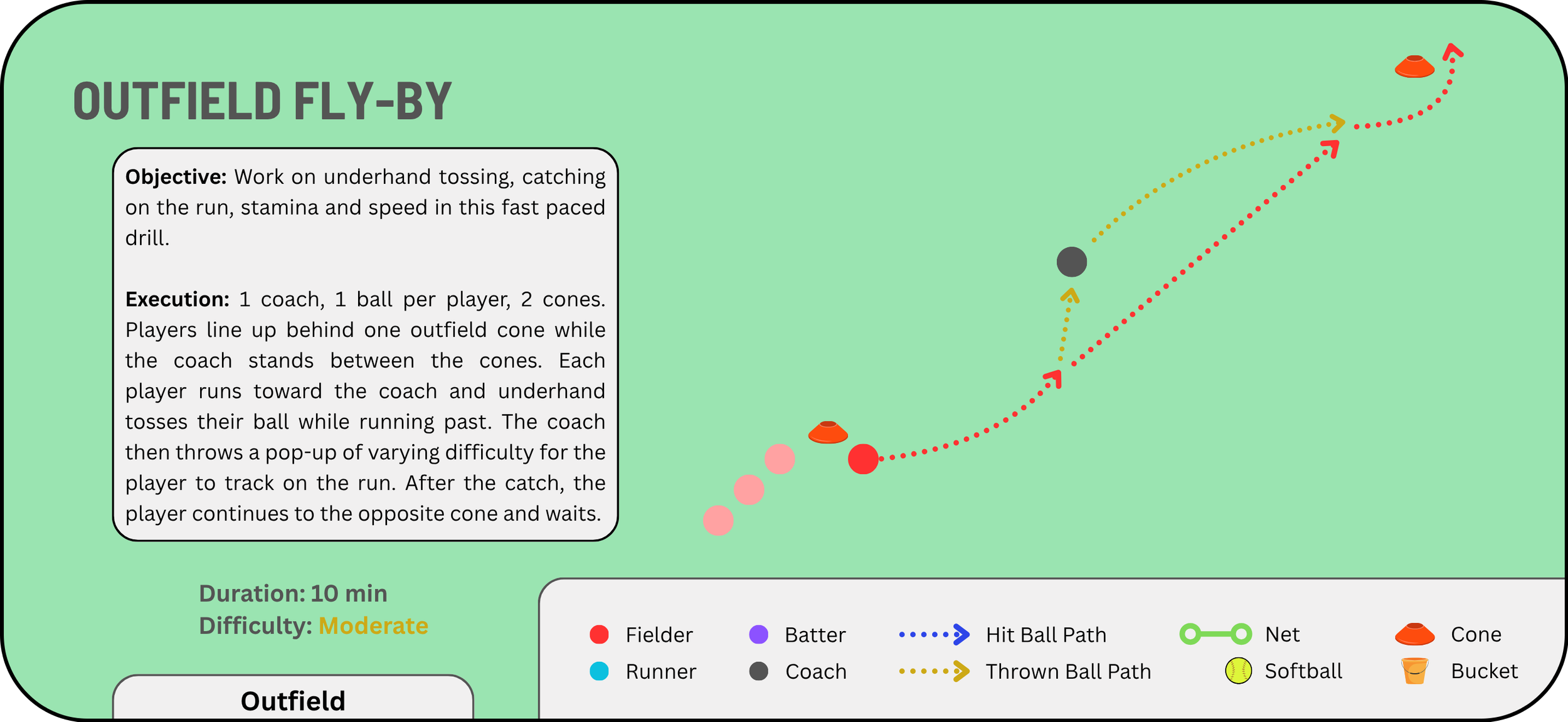 Outfield _ Outfield Fly-by.png