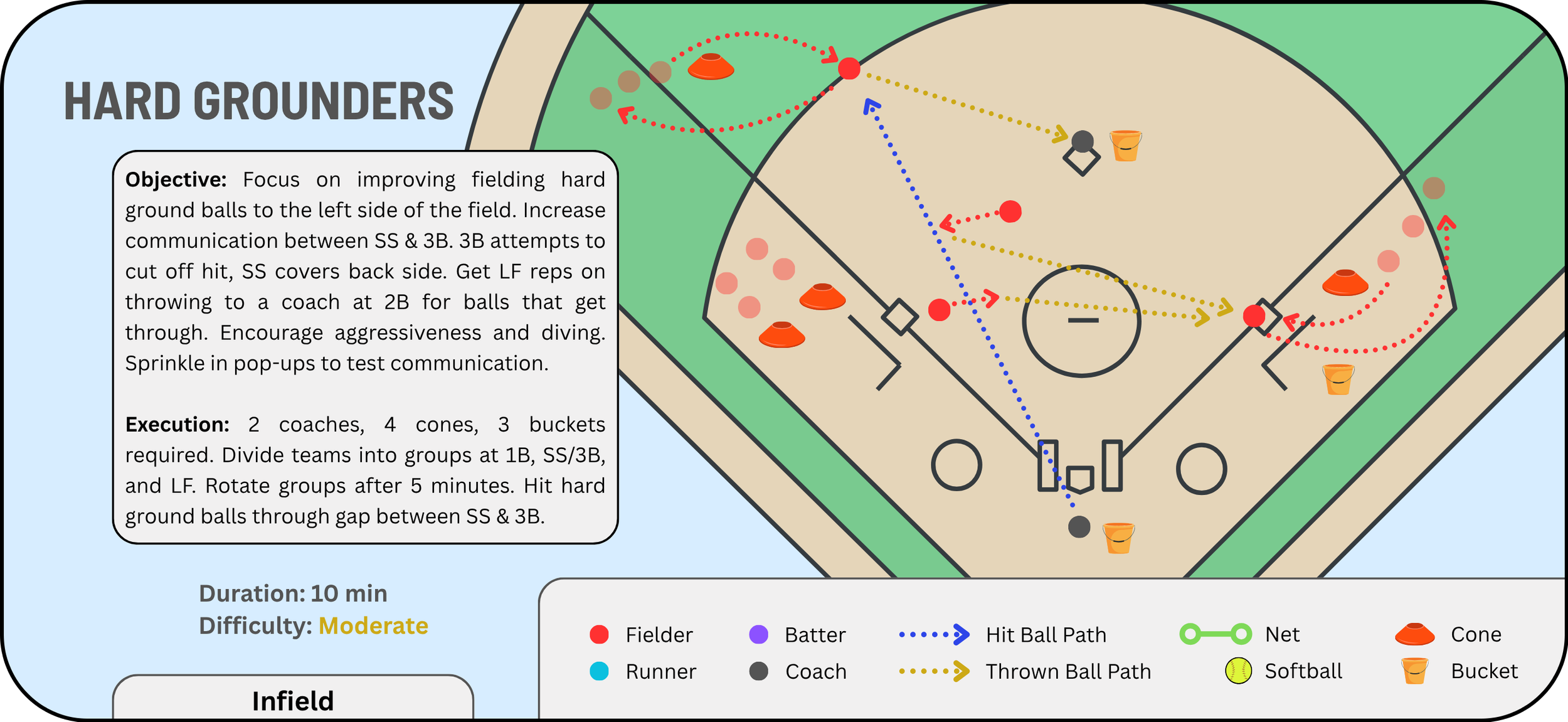 Hard Grounders:  Download 