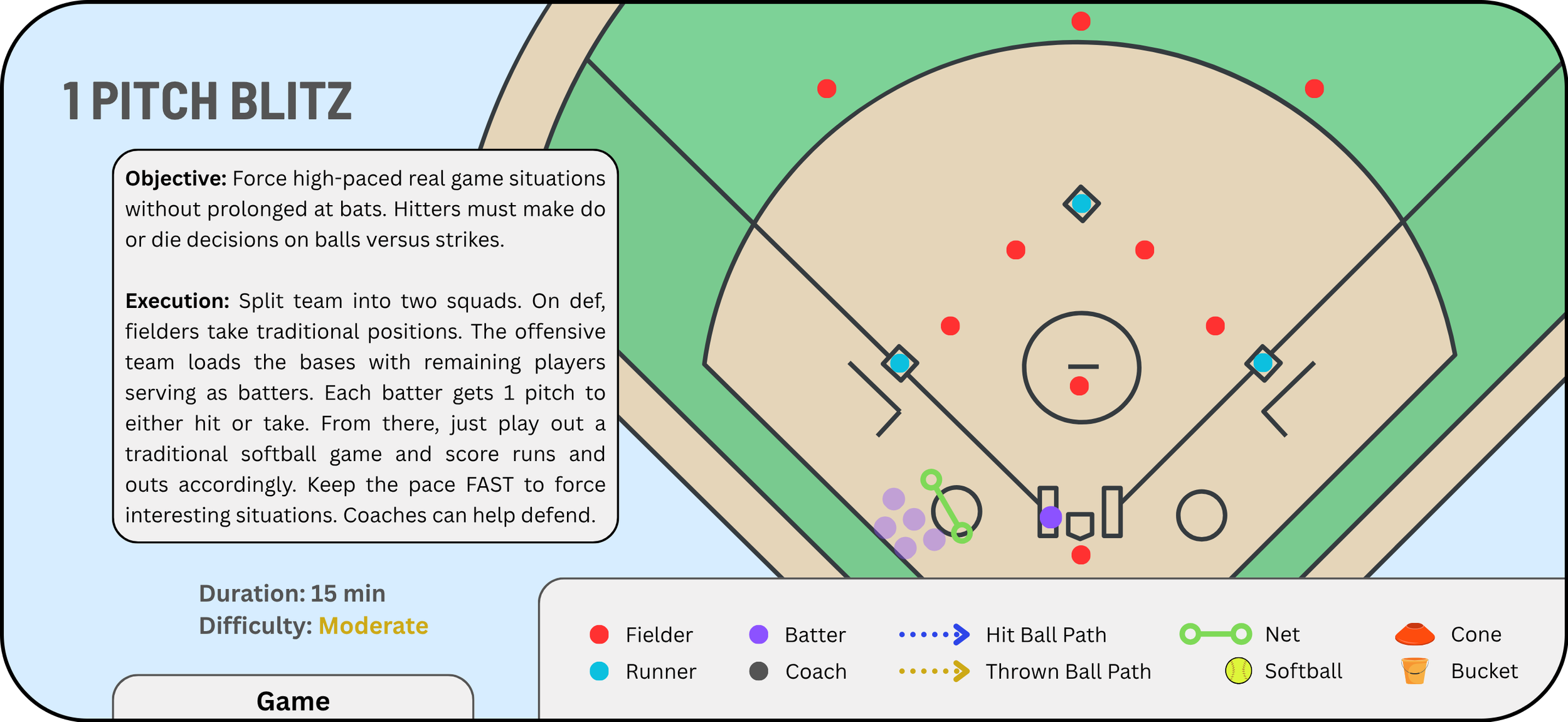 1 Pitch Blitz:  Download 