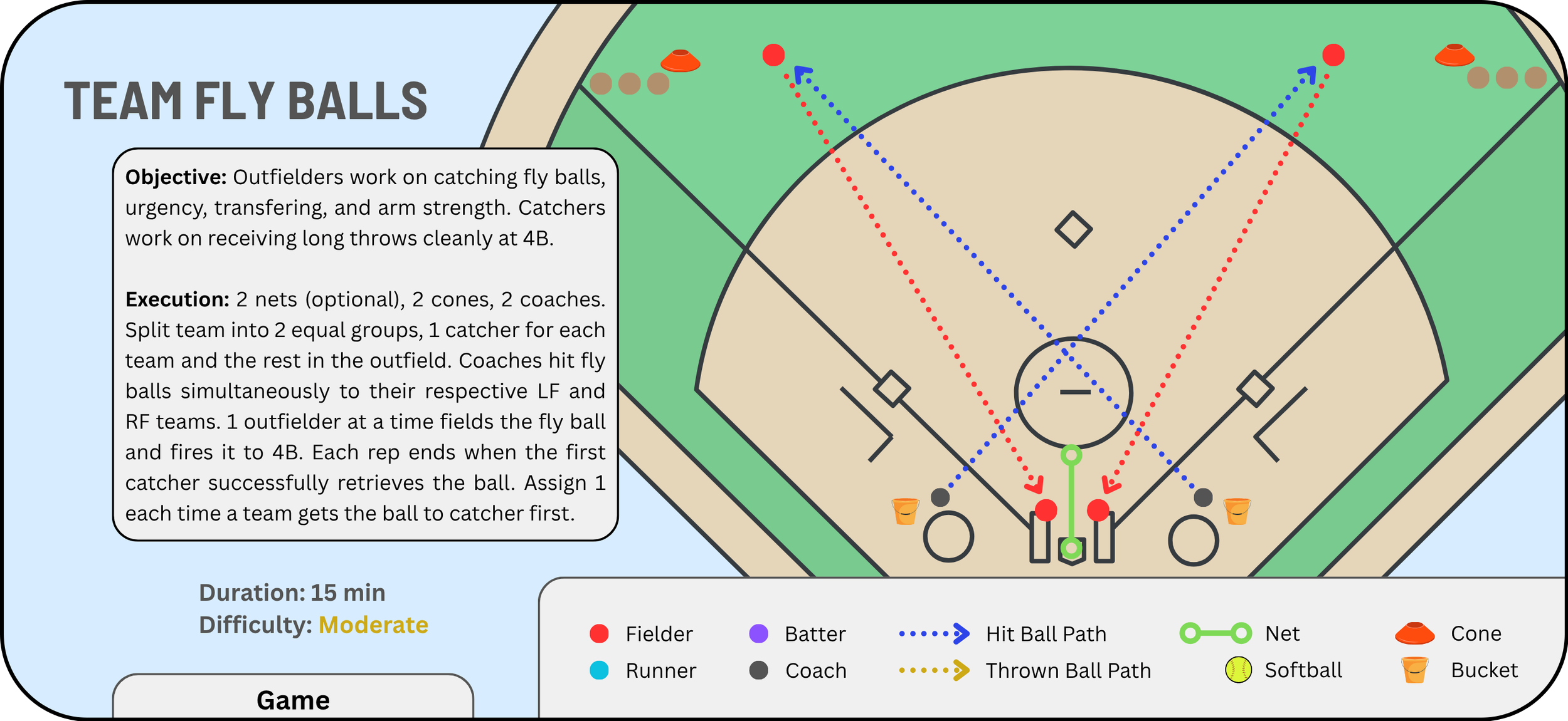 Team Fly Balls:  Download 