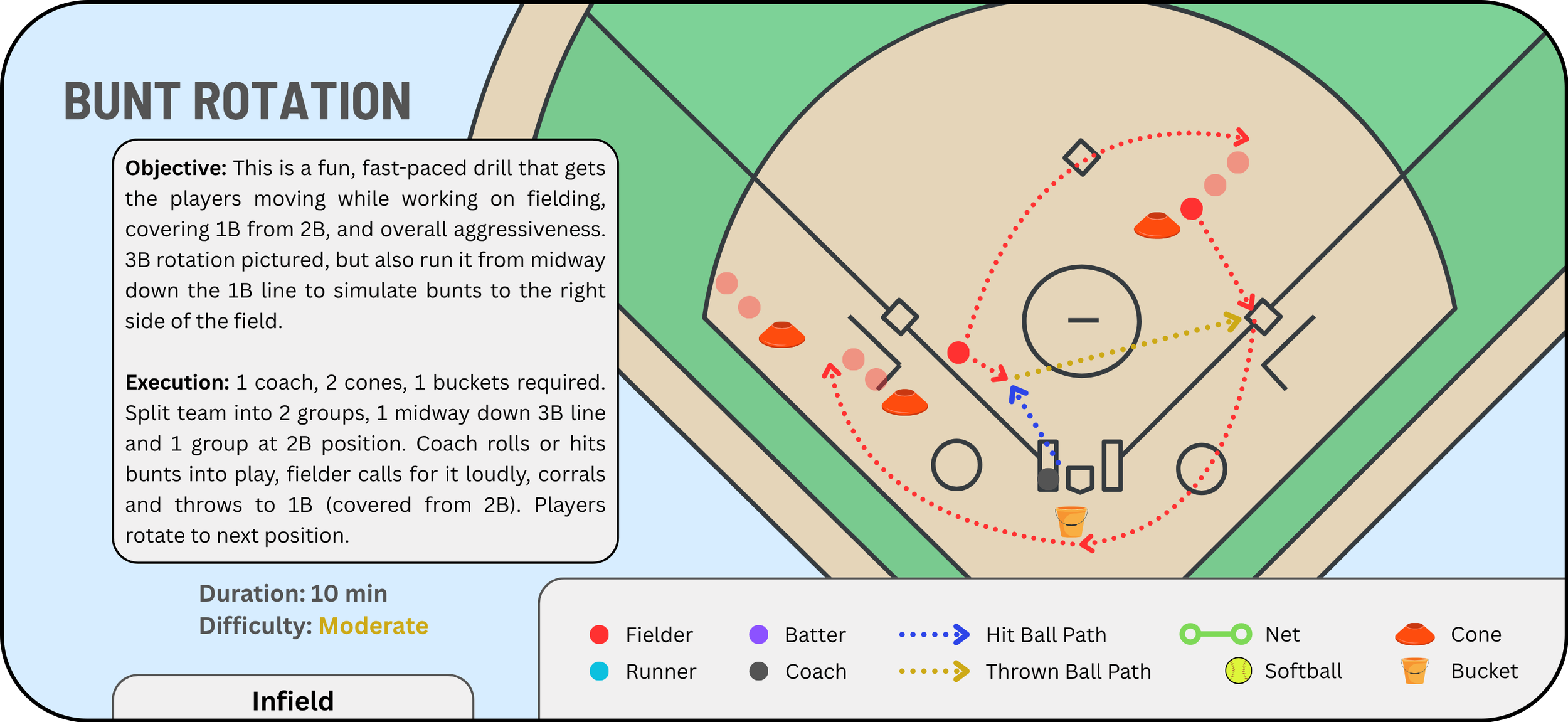 Bunt Rotations:  Download 