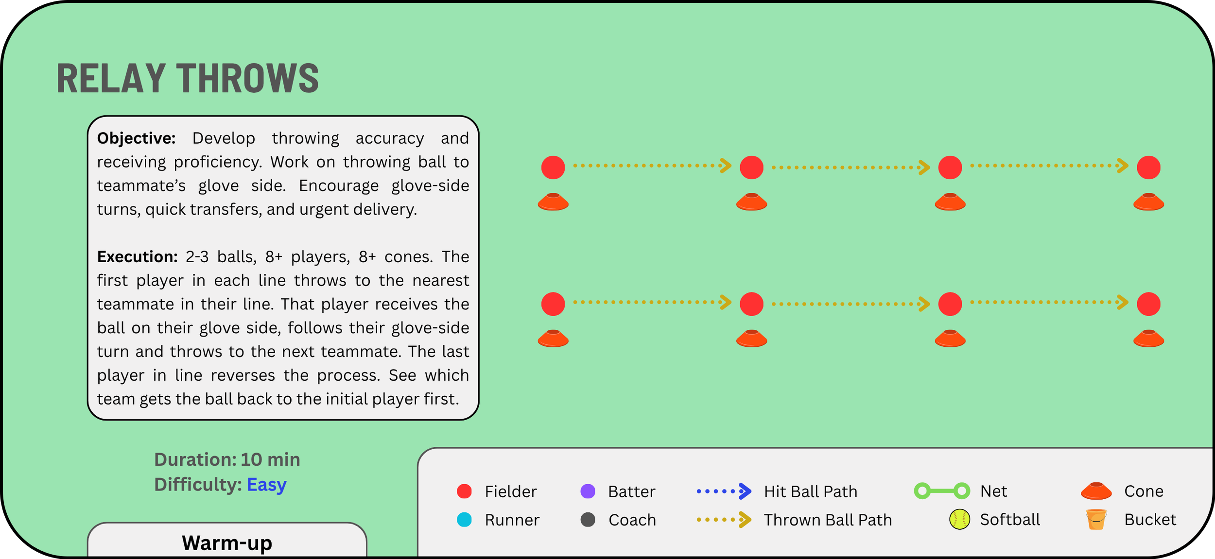 Relay Throws:  Download 
