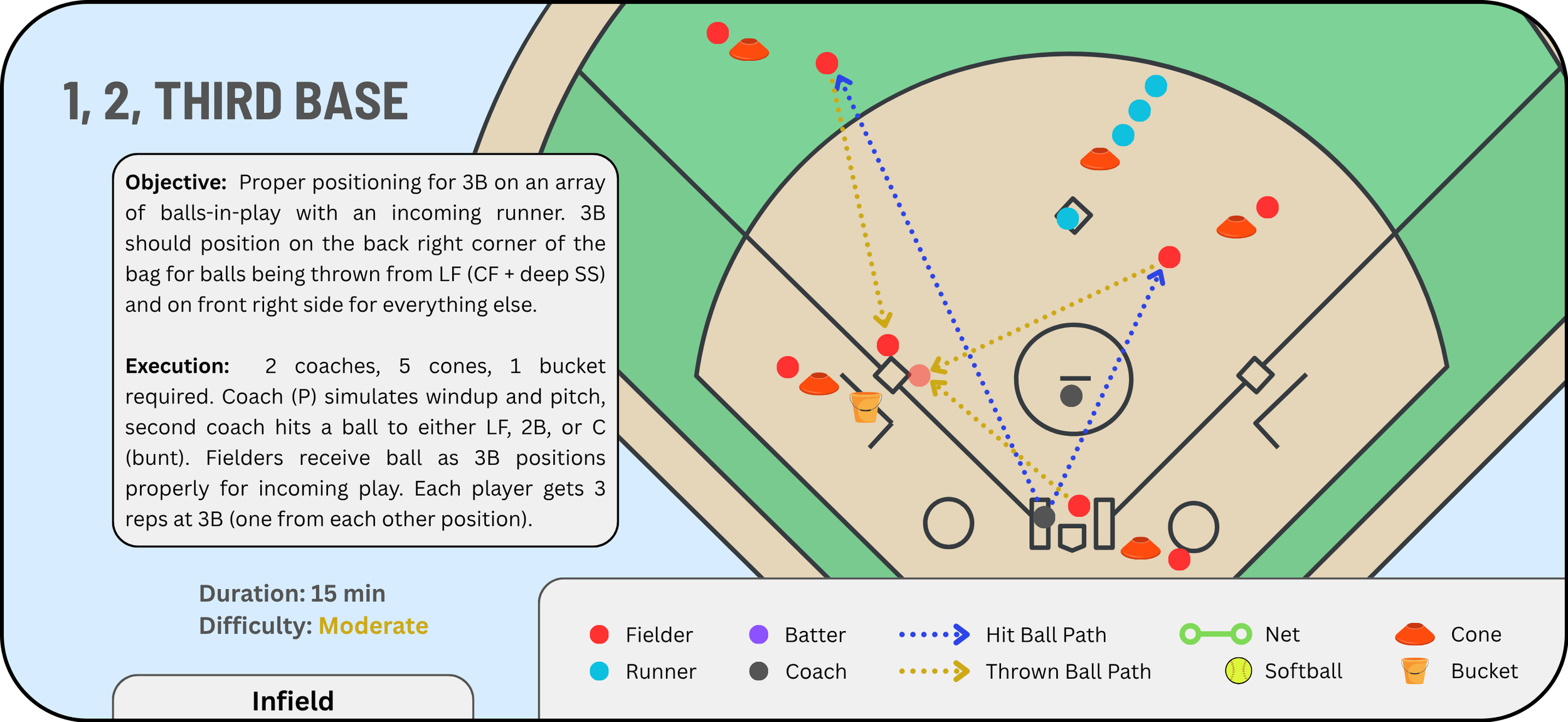 1, 2, Third Base:  Download 