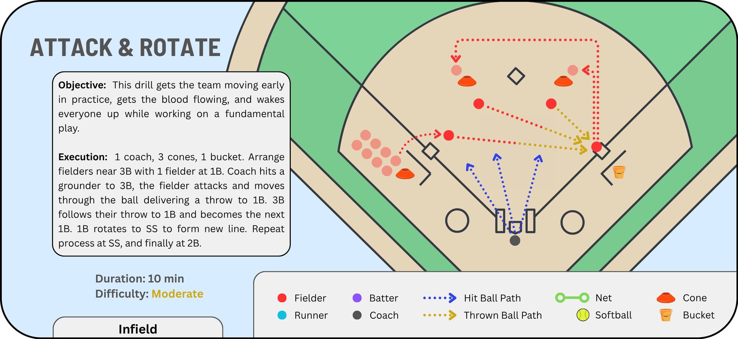 Attack & Rotate:  Download 