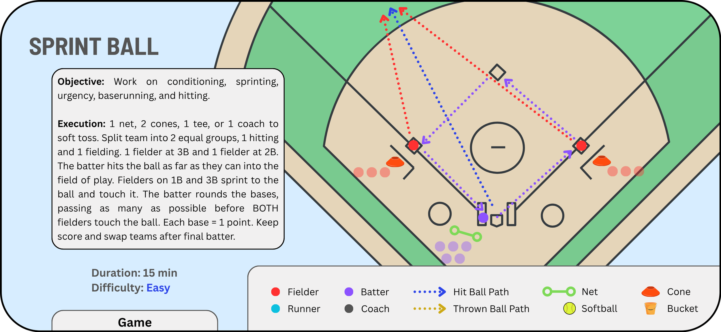 Sprint Ball:  Download 