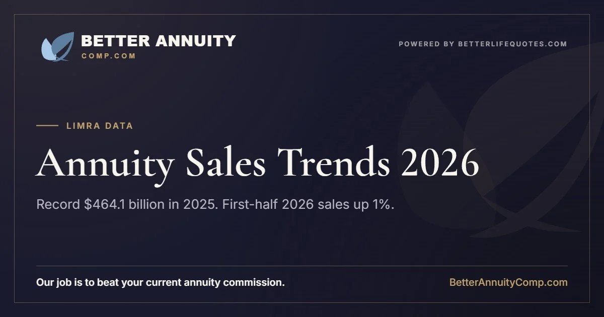 Annuity sales trends 2026: LIMRA reports record 2025 U.S. annuity sales of $464.1 billion