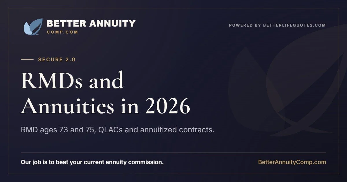 RMDs and annuities in 2026: SECURE 2.0 RMD ages 73 and 75, QLACs and annuitized contracts