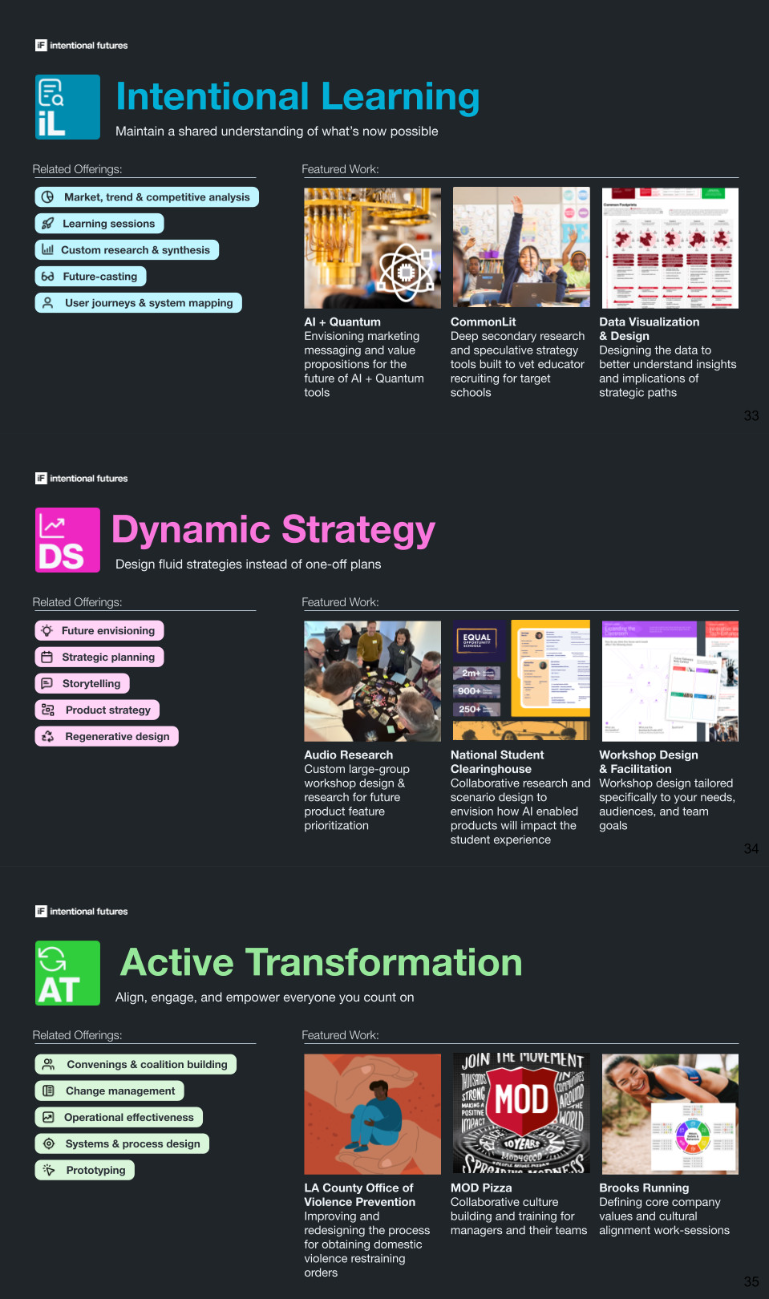 A presentation slide showing three sections: 'Intentional Learning' with featured work on AI and quantum, 'Dynamic Strategy' with workshops and research on planning and product strategy, and 'Active Transformation' with programs on violence prevention, culture building, and core values, each with related offerings and images.
