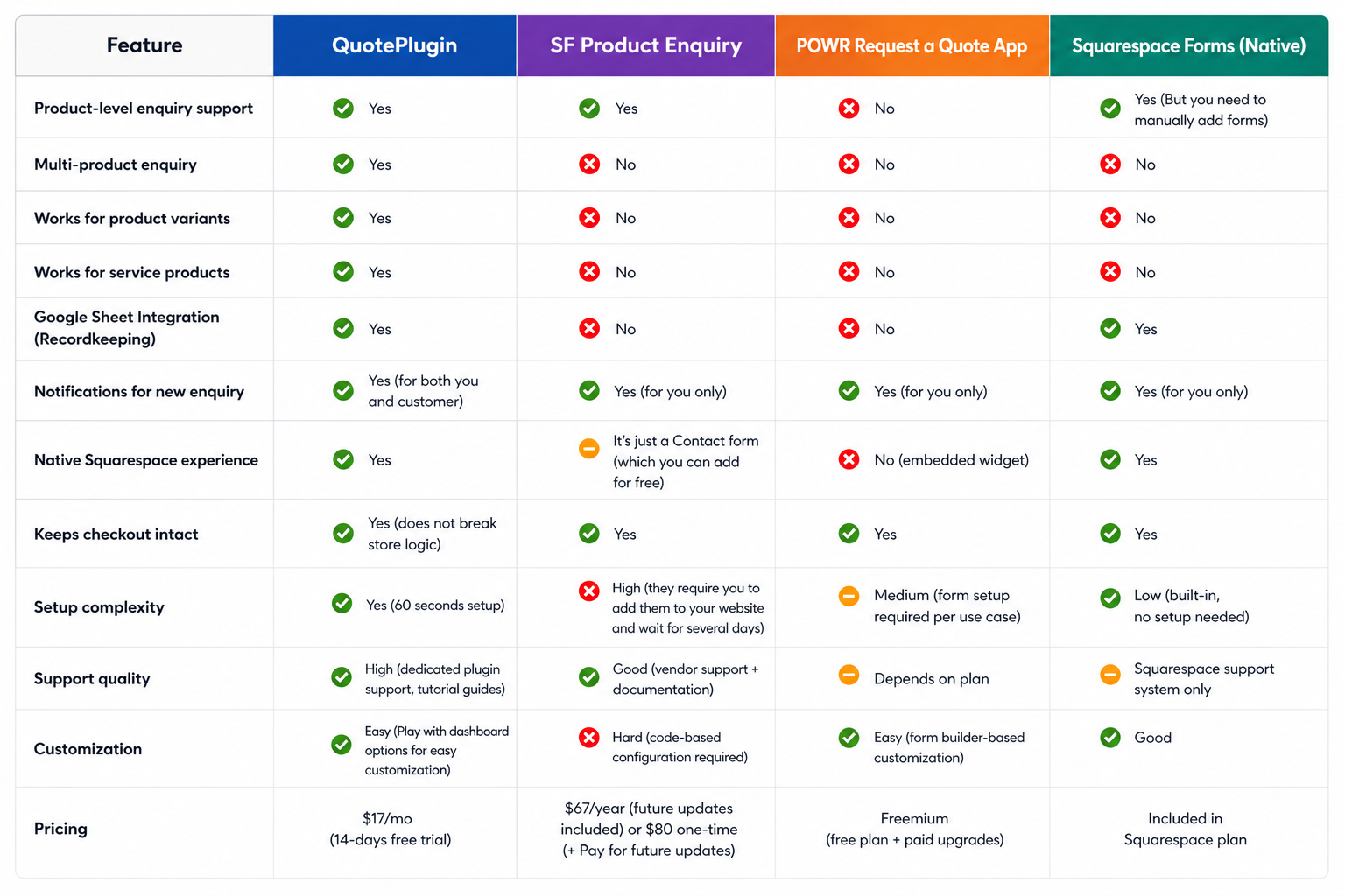 Product Enquiry Solutions for Squarespace (QuotePlugin vs Alternatives).png