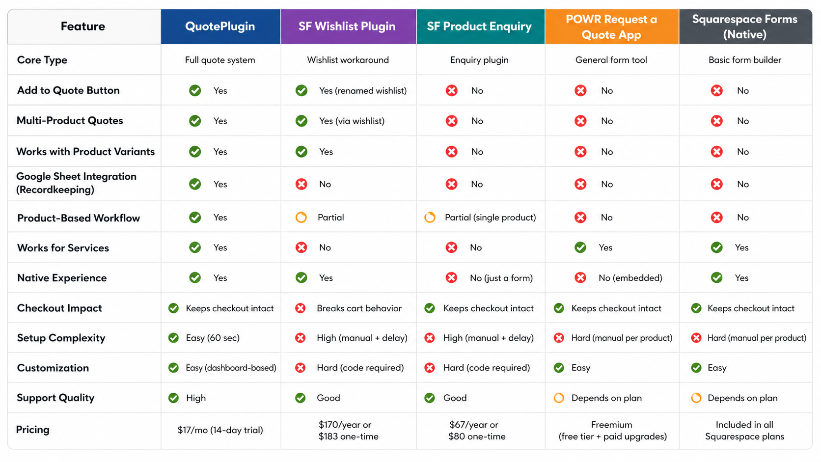 Best Request a Quote Solutions for Squarespace (QuotePlugin vs SF Digital vs POWR).png