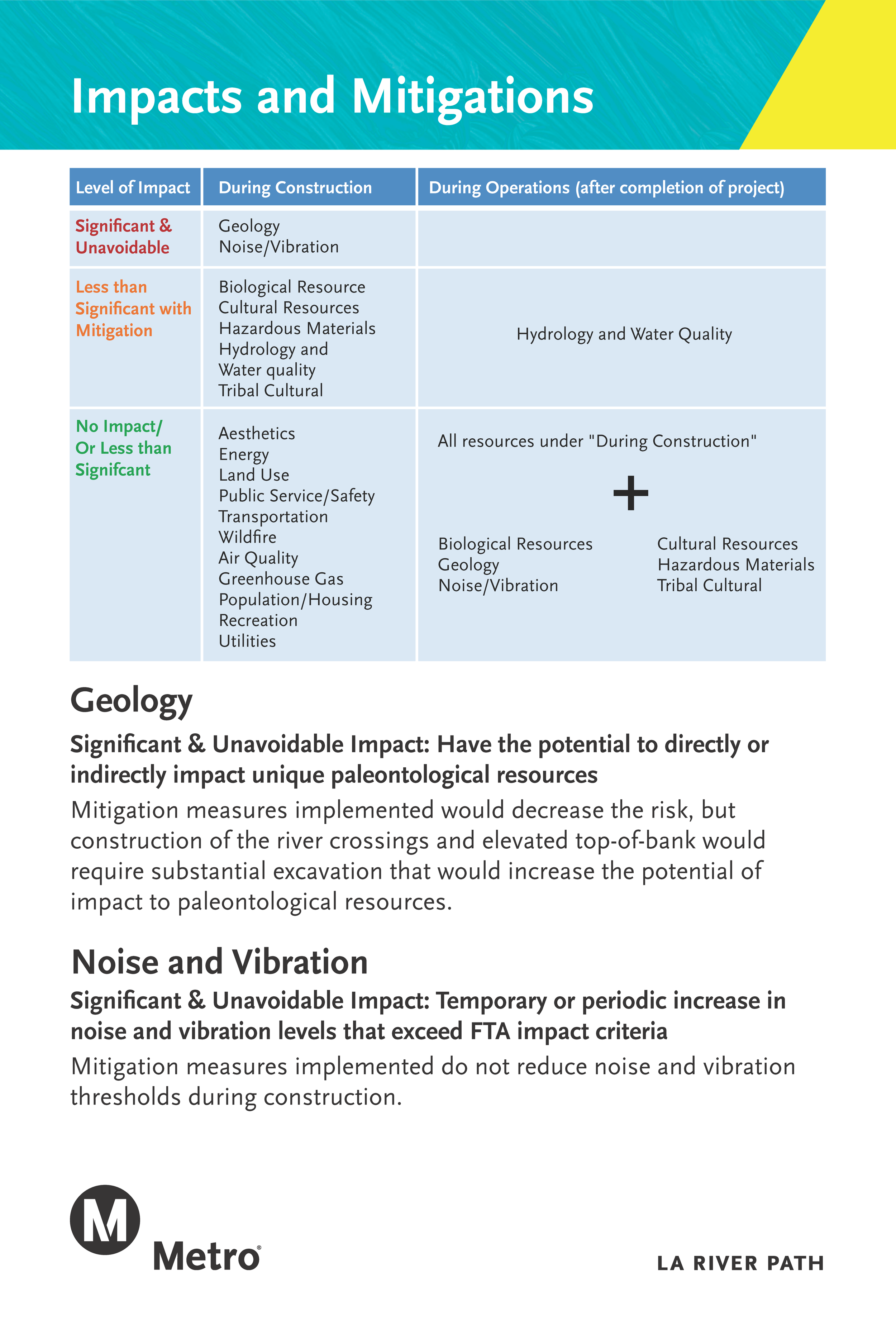 DEIR_Public_Hearing_Boards_ENG_Page_19.png