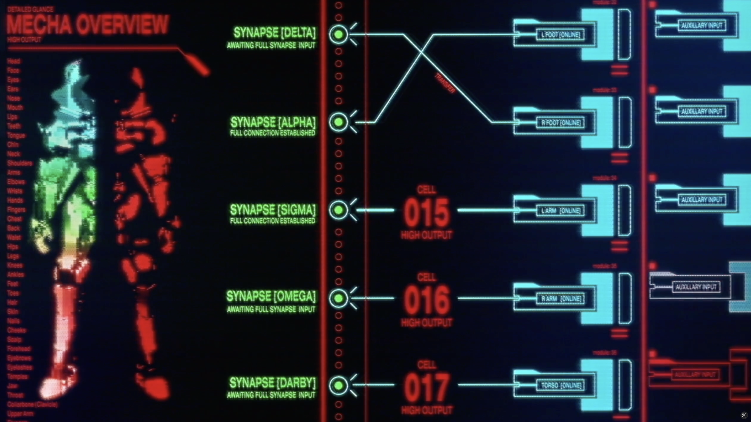 A detailed overview of a neural network model for a mecha design, showing a human silhouette on the left with colored dots indicating different body parts, and on the right, a circuit diagram with labels such as synapse and high output.