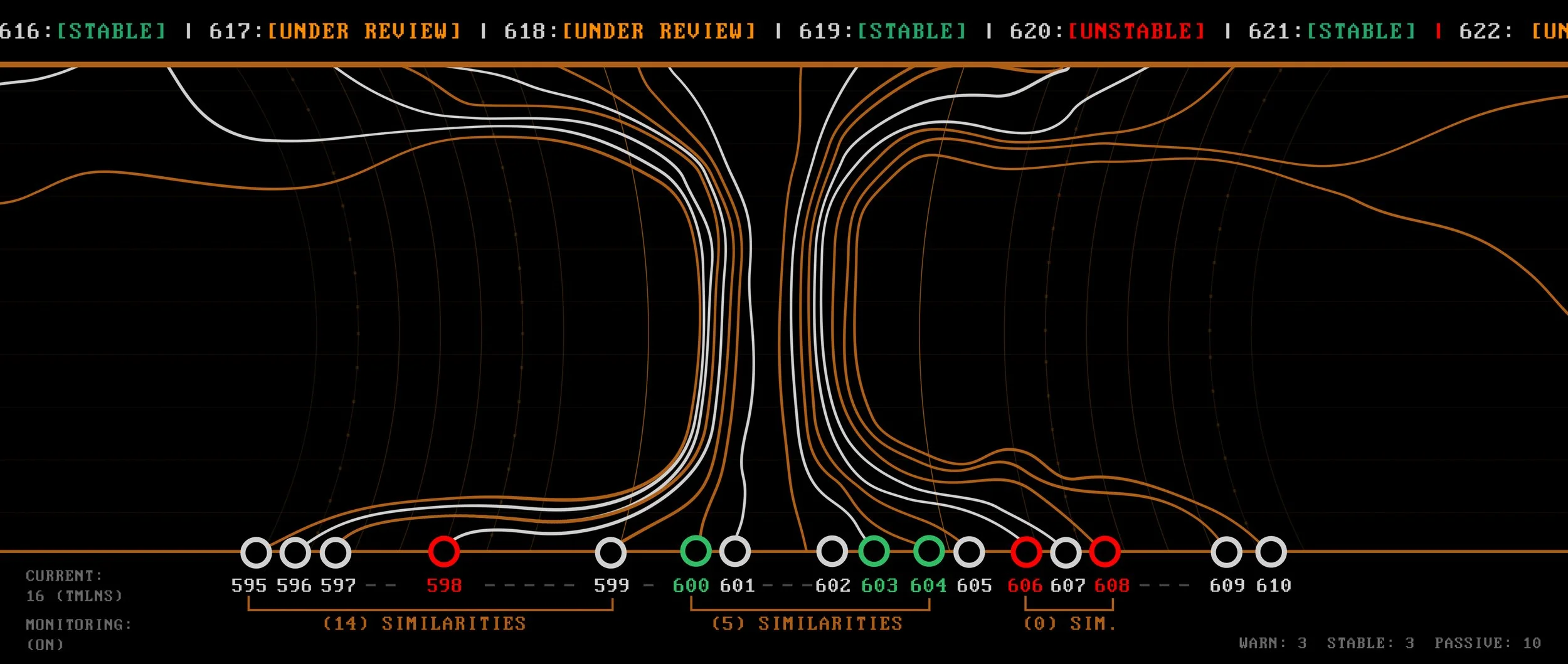 A digital visualization of multiverse branches from the Sacred Timeline Chronomonitor. From season 2 of Marvel Studios Loki series