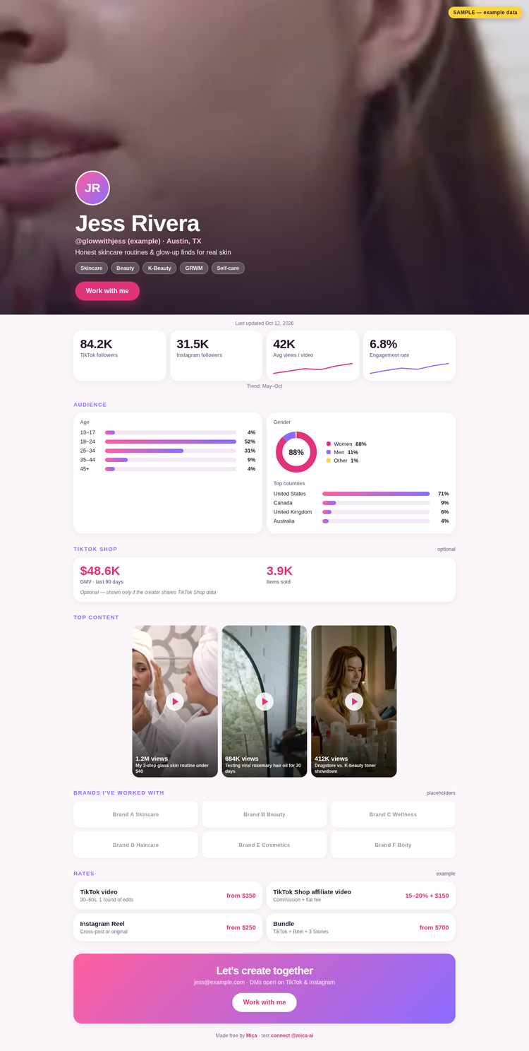 Sample pitch deck page for an example creator, Jess Rivera, showing follower counts, engagement and content highlights. All data is labeled example data.