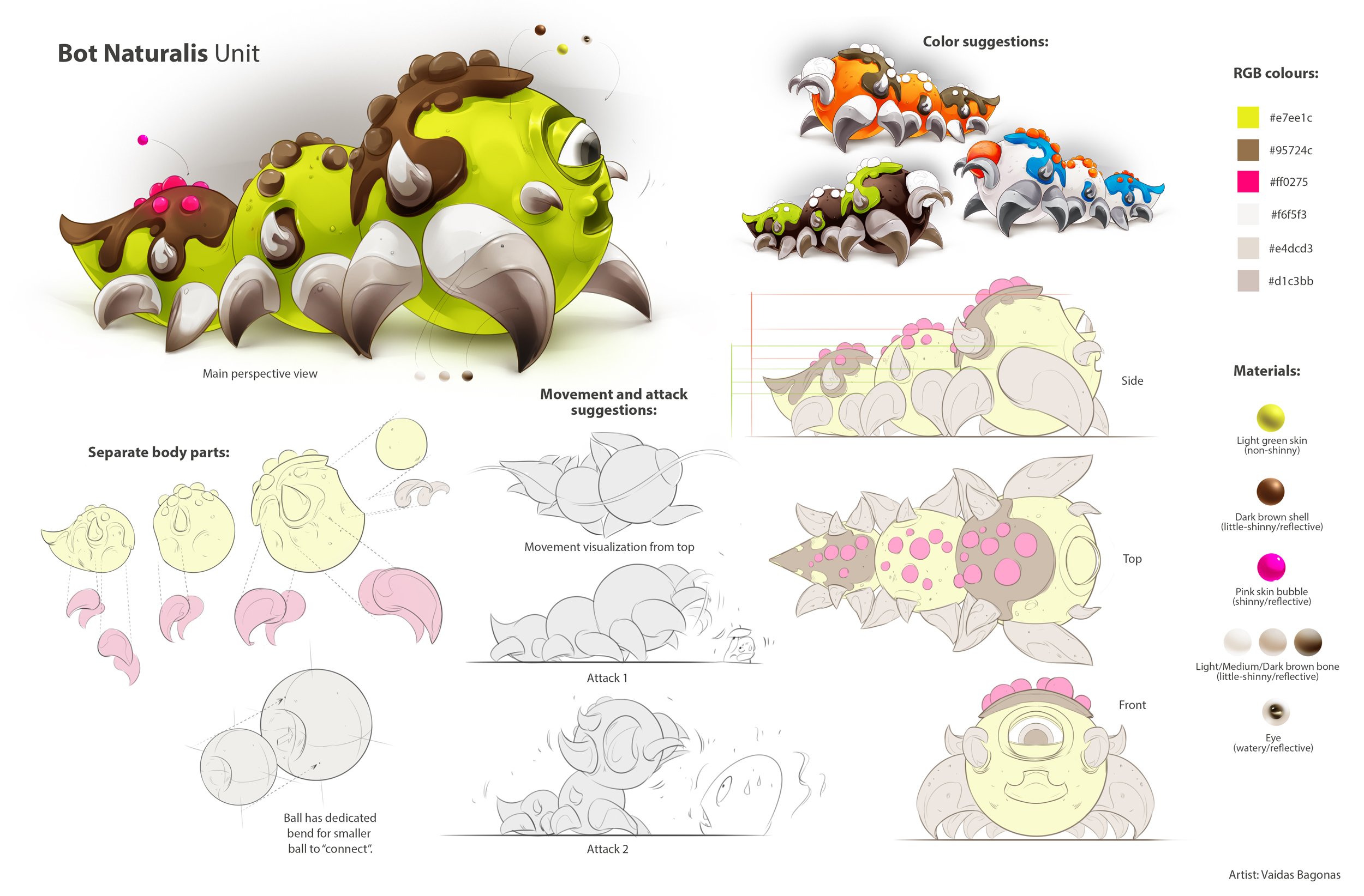 Unit Bot Naturalis layout 3.jpg