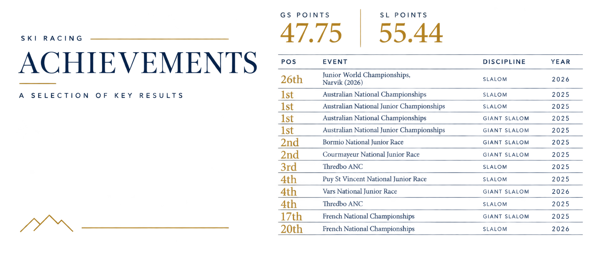 Achievements of Madi Gilson