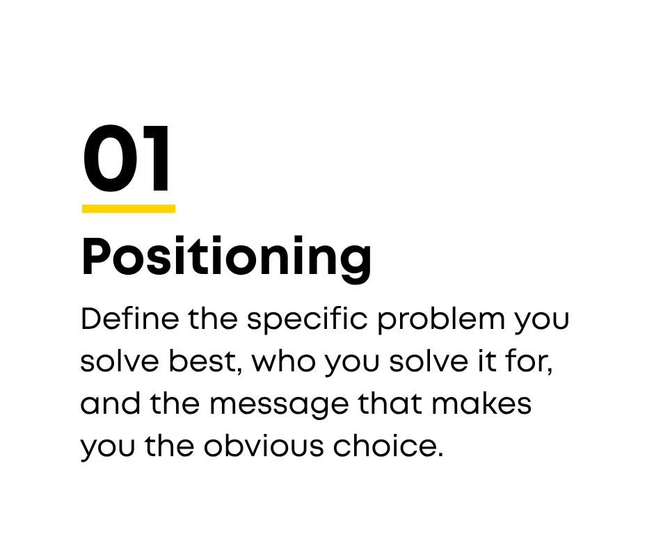 Graphic slide labeled “01 Positioning” with text about defining the specific problem you solve, your target audience, and the message that makes you the obvious choice.
