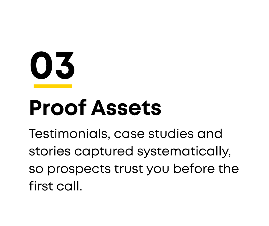 Slide 03 titled “Proof Assets,” describing testimonials, case studies, and systematically captured stories that build prospect trust before the first call.