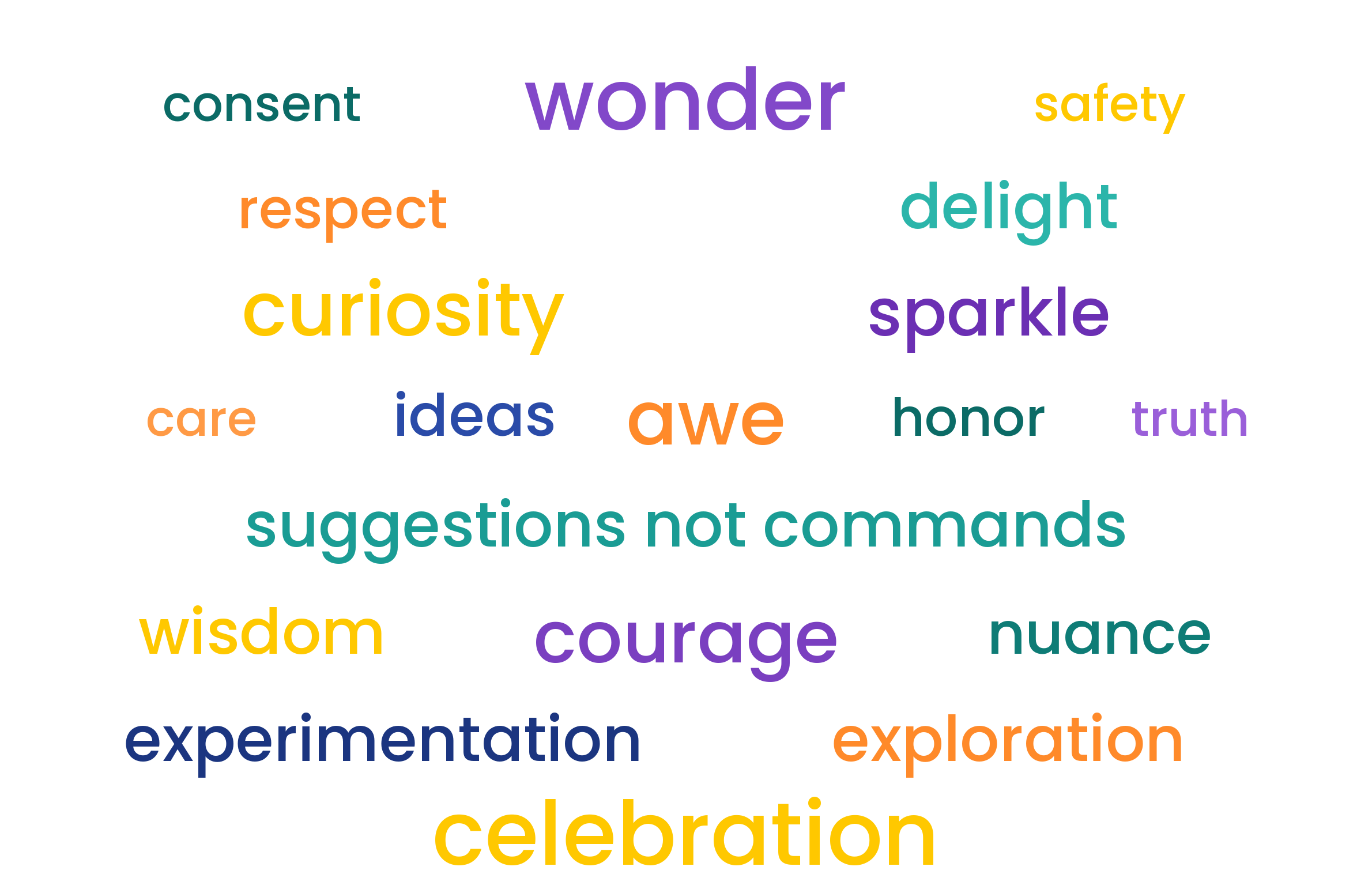 A colorful word cloud with words like wonder, respect, curiosity, celebration, exploration, ideas, courage, imitation, and others.