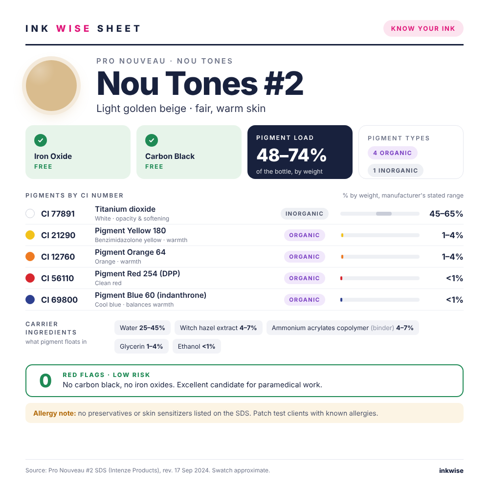 Ink Wise Sheet for a Pro Nouveau Nou Tones color in the Essentials set