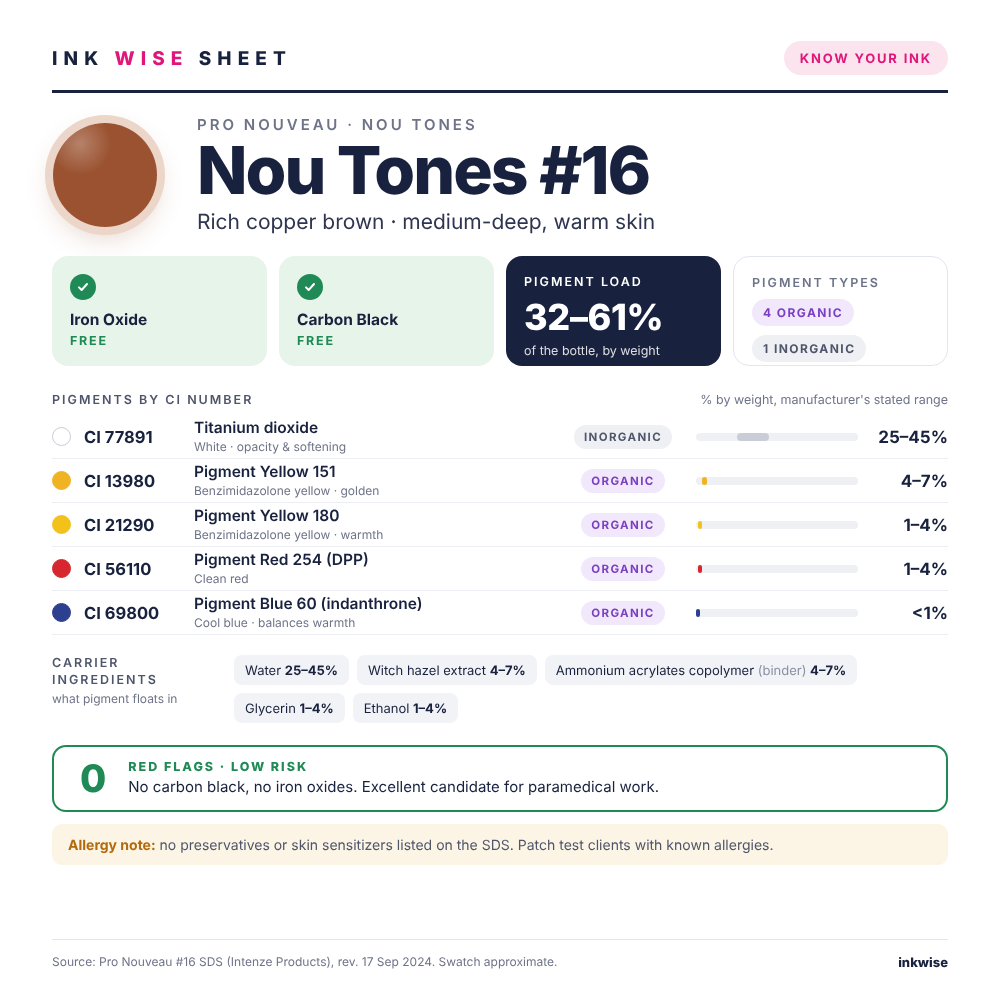 Ink Wise Sheet for Pro Nouveau Nou Tones #16: pigments by CI number, iron oxide and carbon black check