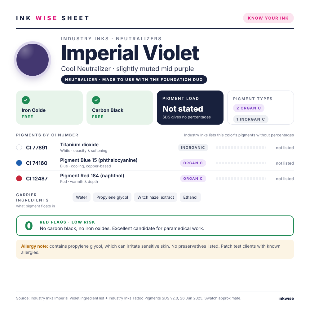 Ink Wise Sheet for Industry Inks Imperial Violet cool neutralizer: pigments by CI number, iron oxide and carbon black check