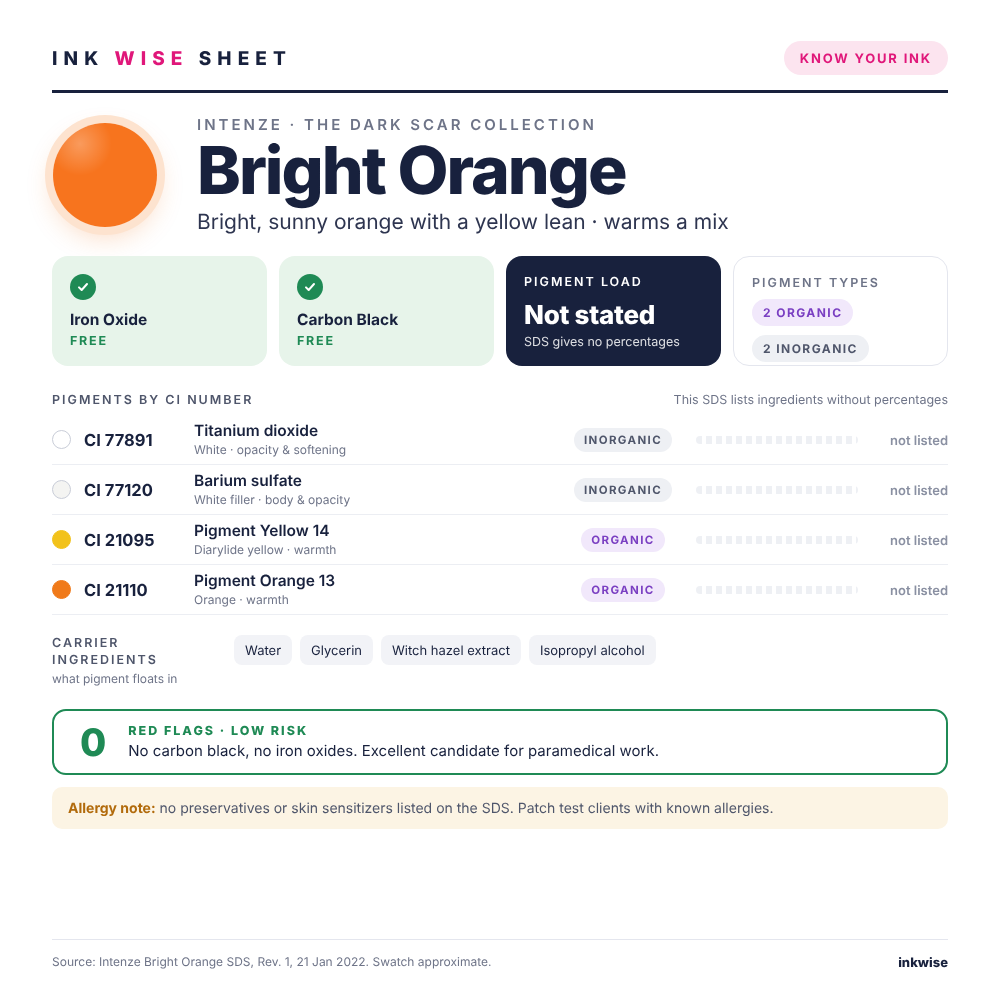 Ink Wise Sheet for Intenze Bright Orange paramedical tattoo ink: pigments by CI number, ink chemistry, iron oxide and carbon black check