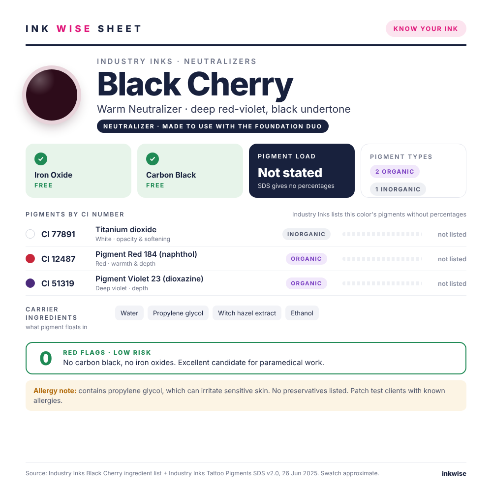 Ink Wise Sheet for Industry Inks Black Cherry warm neutralizer: pigments by CI number, iron oxide and carbon black check