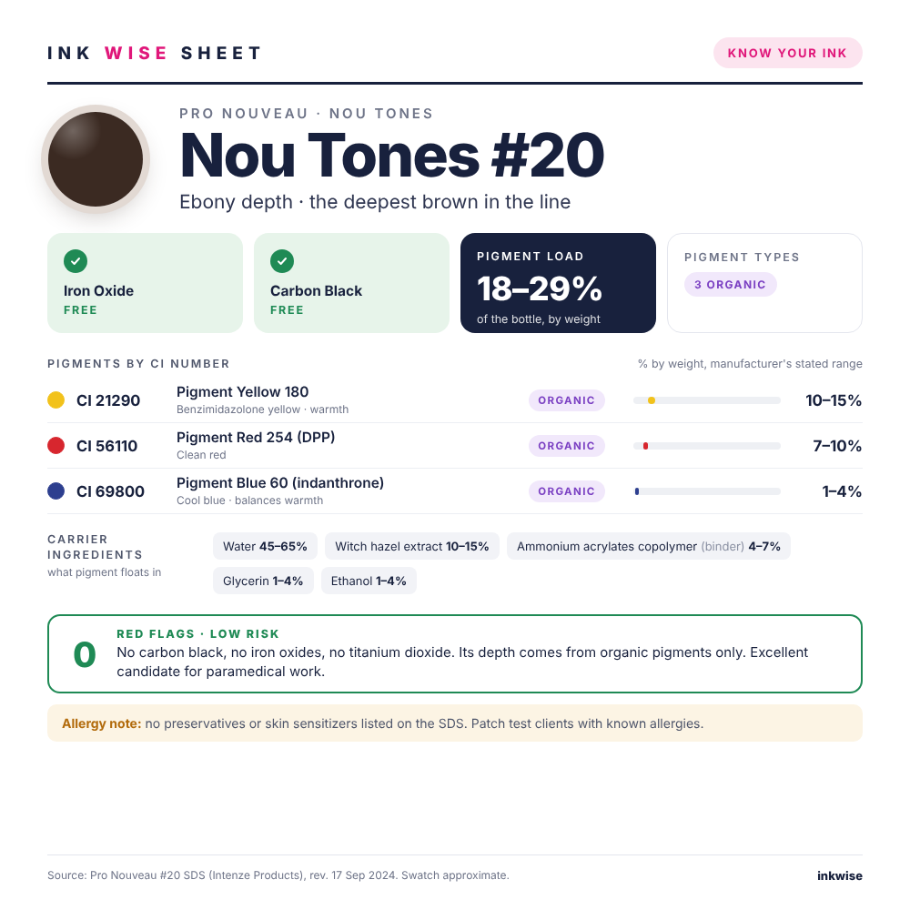 Ink Wise Sheet for a Pro Nouveau Nou Tones color in the Essentials set