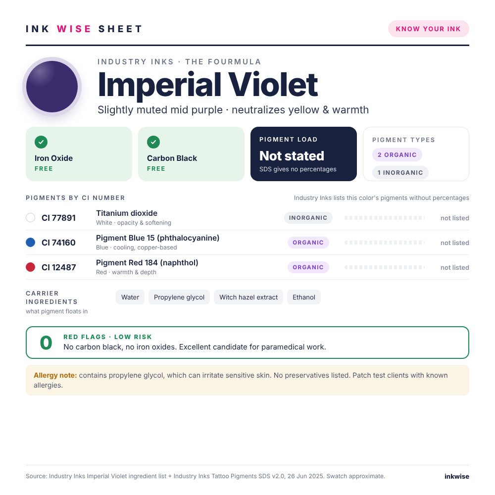 Ink Wise Sheet for Industry Inks Imperial Violet paramedical tattoo ink: pigments by CI number, ink chemistry, iron oxide and carbon black check
