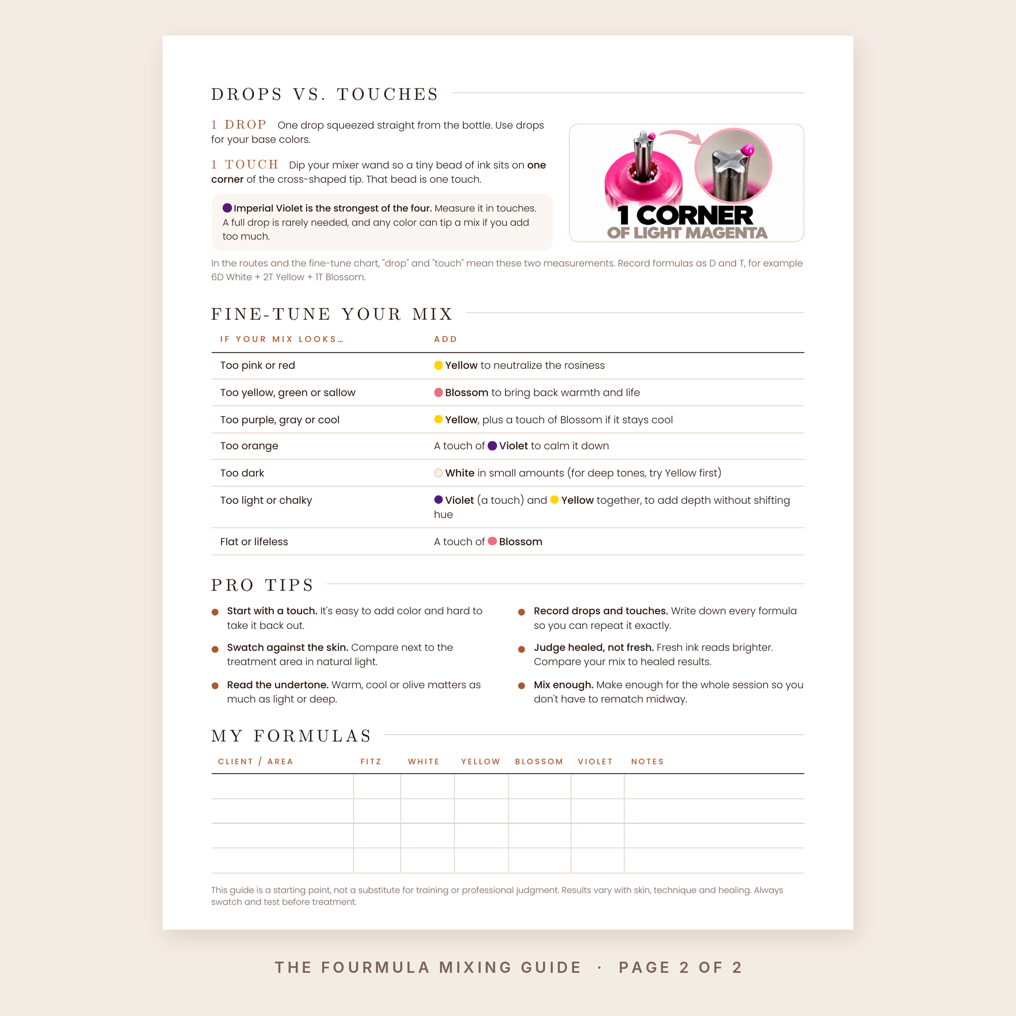 The Fourmula mixing guide page 2: drops vs touches, fine-tune chart for skin tone tattoo ink mixes, pro tips