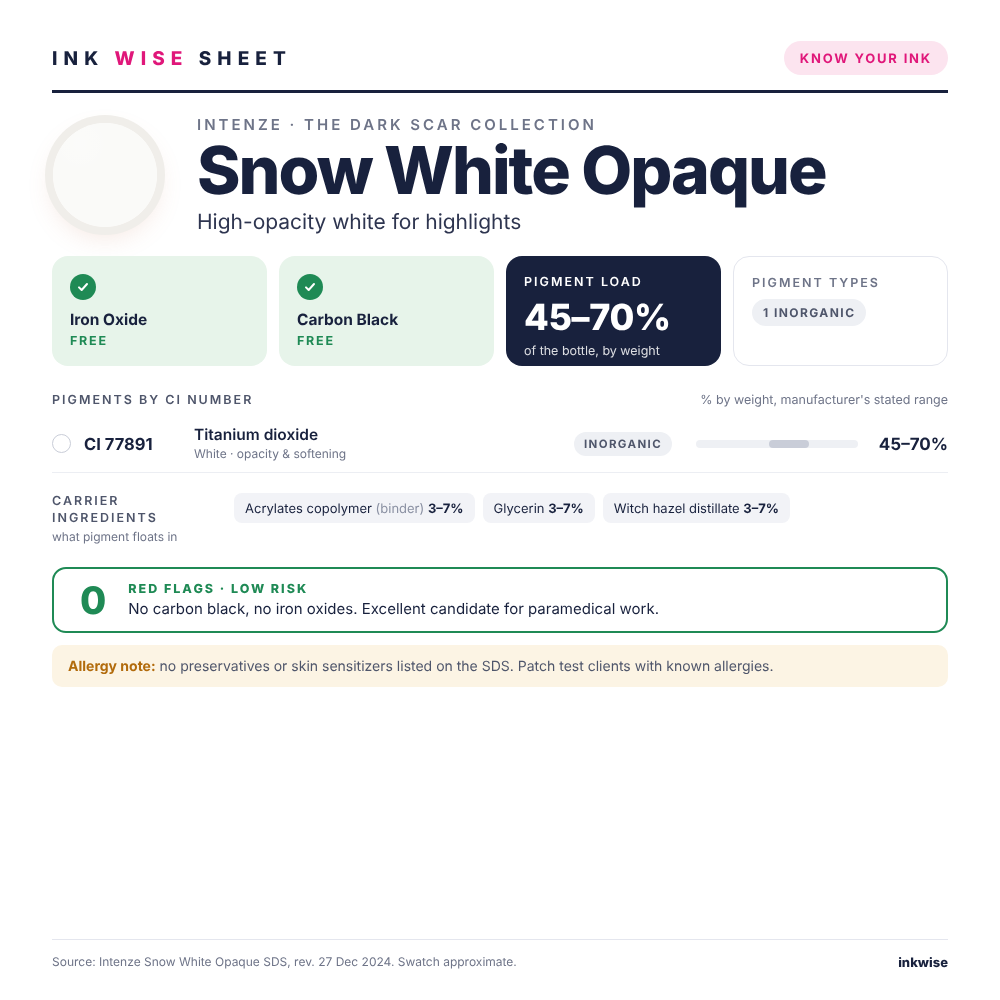 Ink Wise Sheet for Intenze Snow White Opaque paramedical tattoo ink: pigments by CI number, ink chemistry, iron oxide and carbon black check