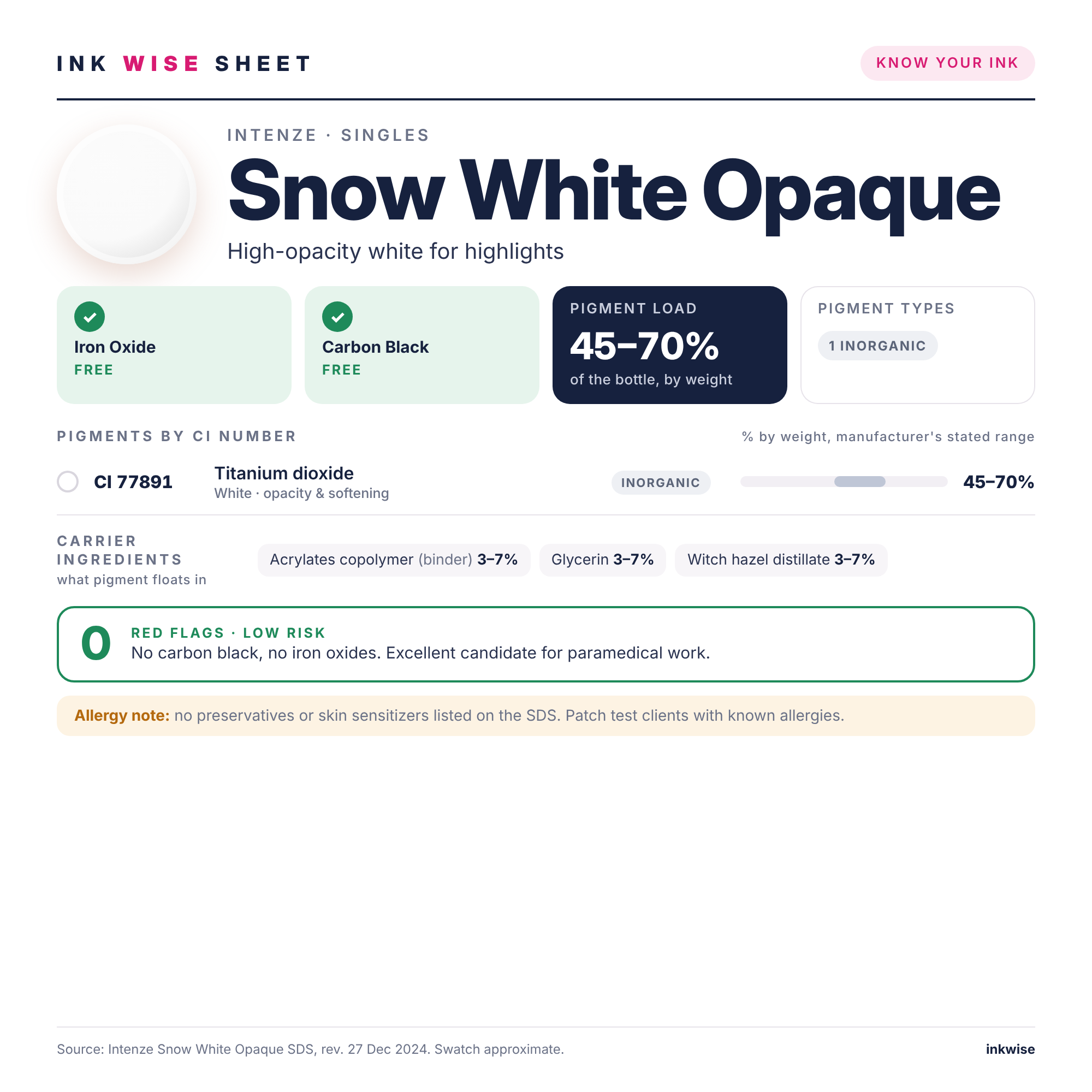 Ink Wise Sheet for Intenze Snow White Opaque paramedical tattoo ink: pigments by CI number, ink chemistry, iron oxide and carbon black check
