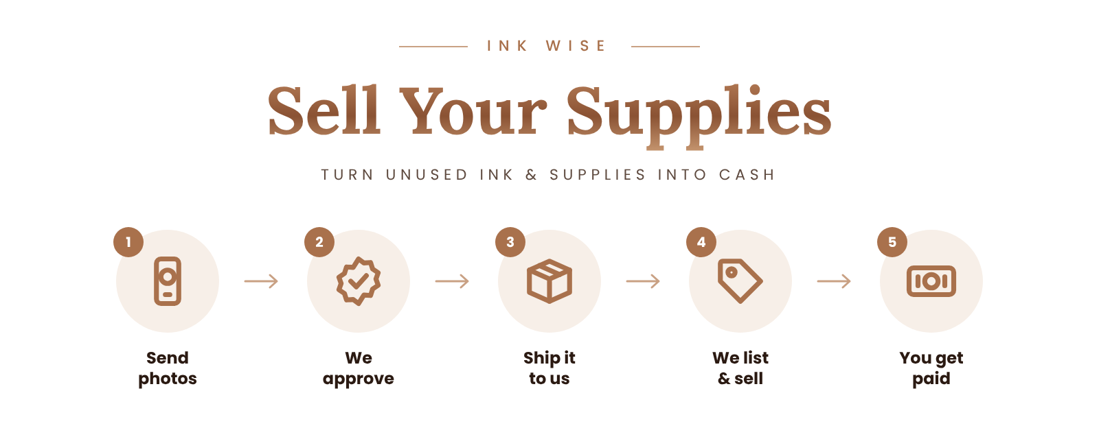 Sell Your Unused Tattoo Ink & Supplies — Ink Wise