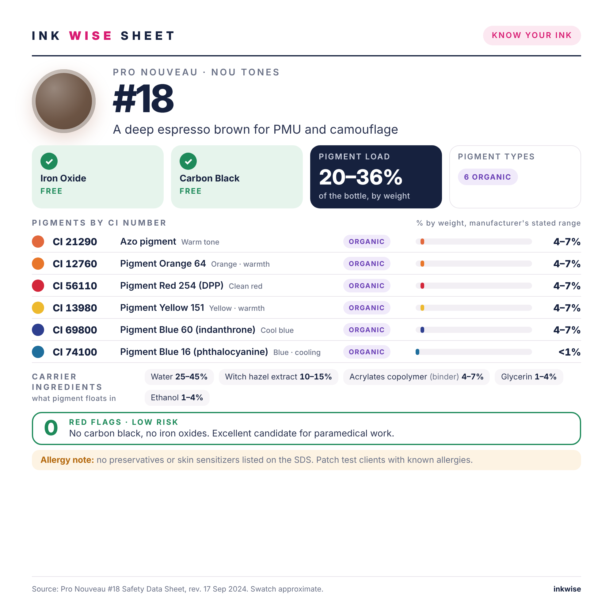 Ink Wise Sheet for Pro Nouveau Nou Tones #18 paramedical tattoo ink: pigments by CI number, ink chemistry, iron oxide and carbon black check