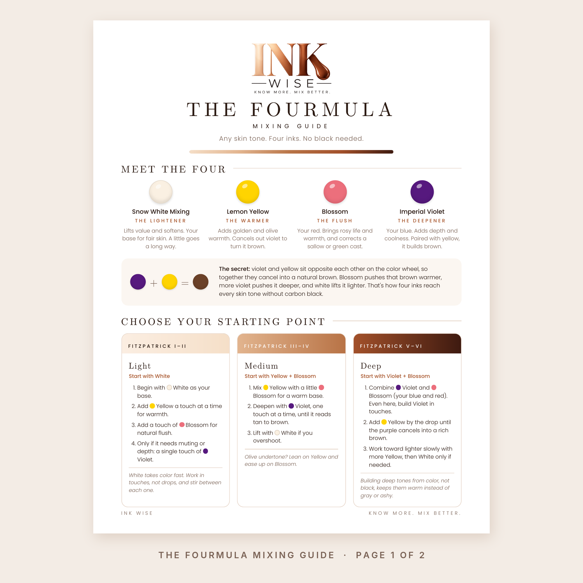 The Fourmula mixing guide page 1: how to mix skin tone tattoo ink for Fitzpatrick I to VI with four inks