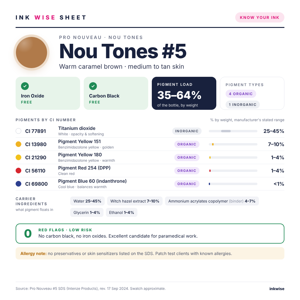 Ink Wise Sheet for Pro Nouveau Nou Tones #5: pigments by CI number, iron oxide and carbon black check