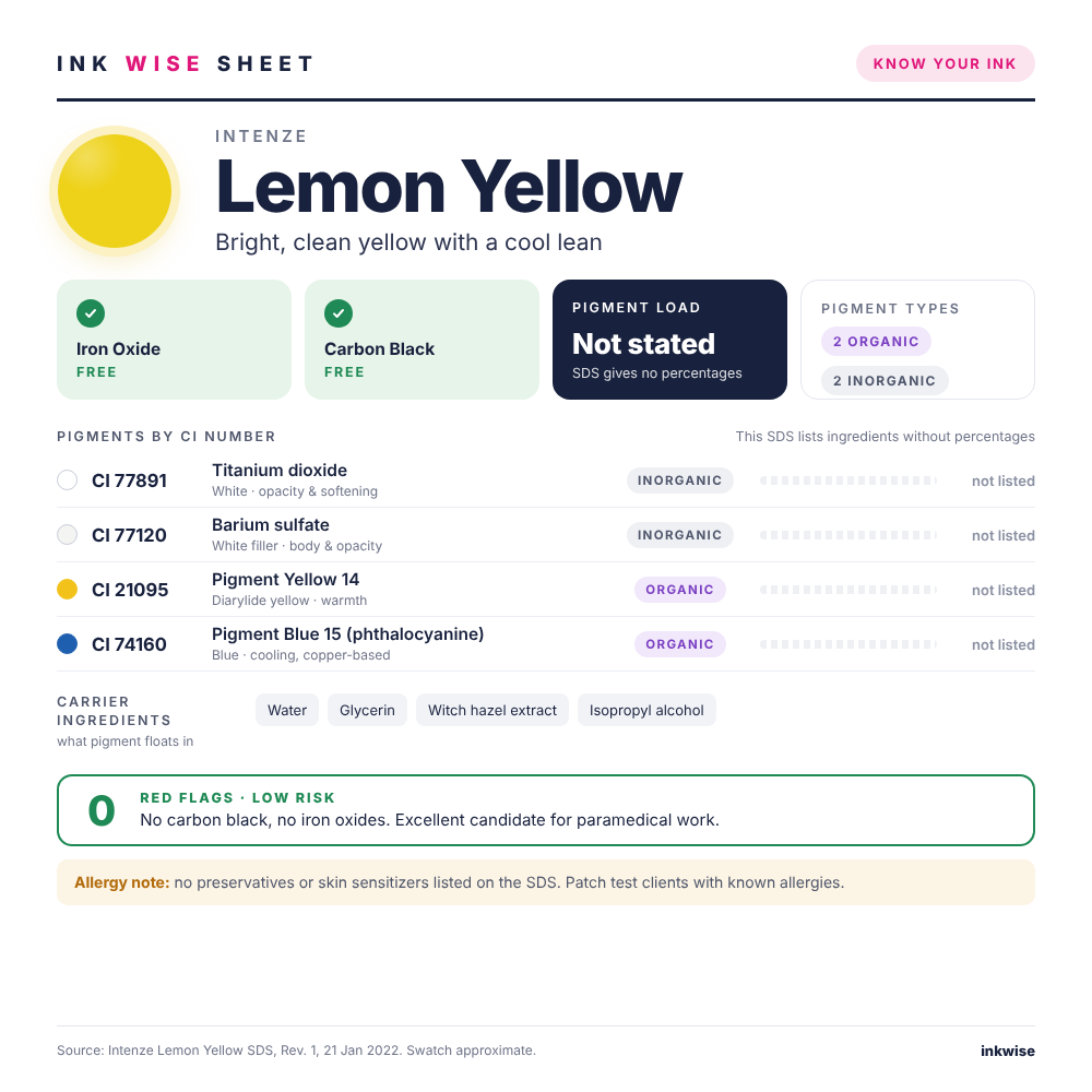 Ink Wise Sheet for Intenze Lemon Yellow: pigments, CI numbers and safety notes