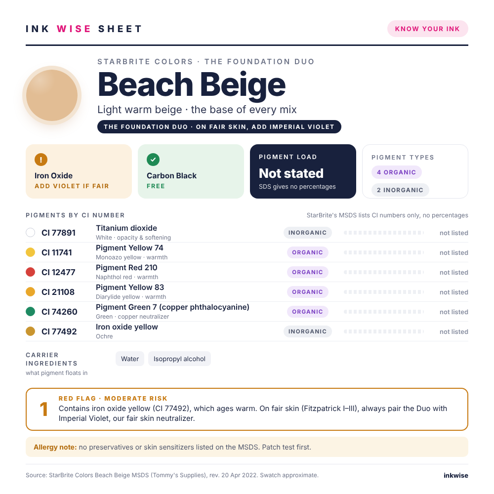 Ink Wise Sheet for StarBrite Beach Beige in The Foundation Duo: pigments by CI number, iron oxide and carbon black check