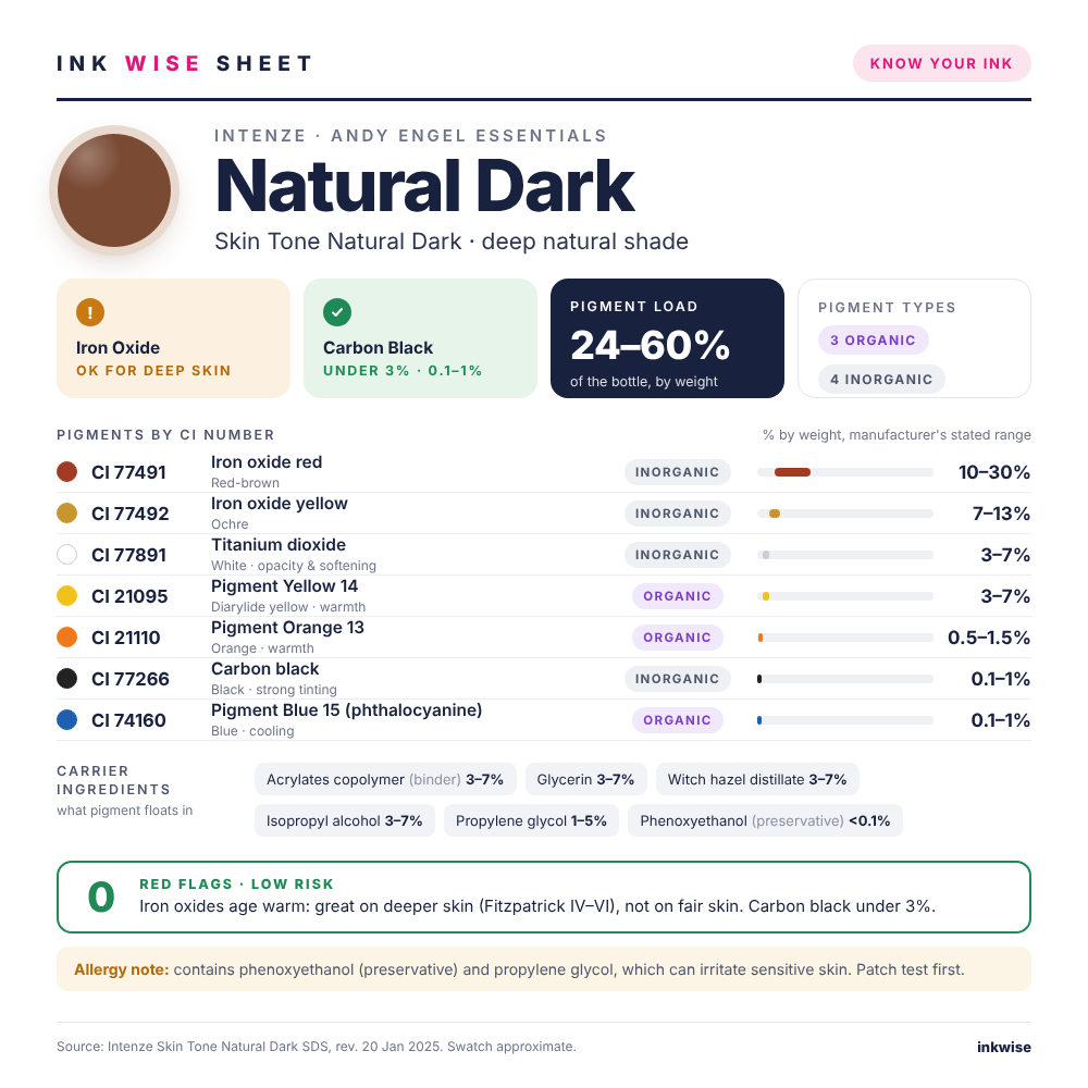Ink Wise Sheet for Intenze Skin Tone Natural Dark: iron oxide pigments for deeper skin tones, CI numbers and carbon black check