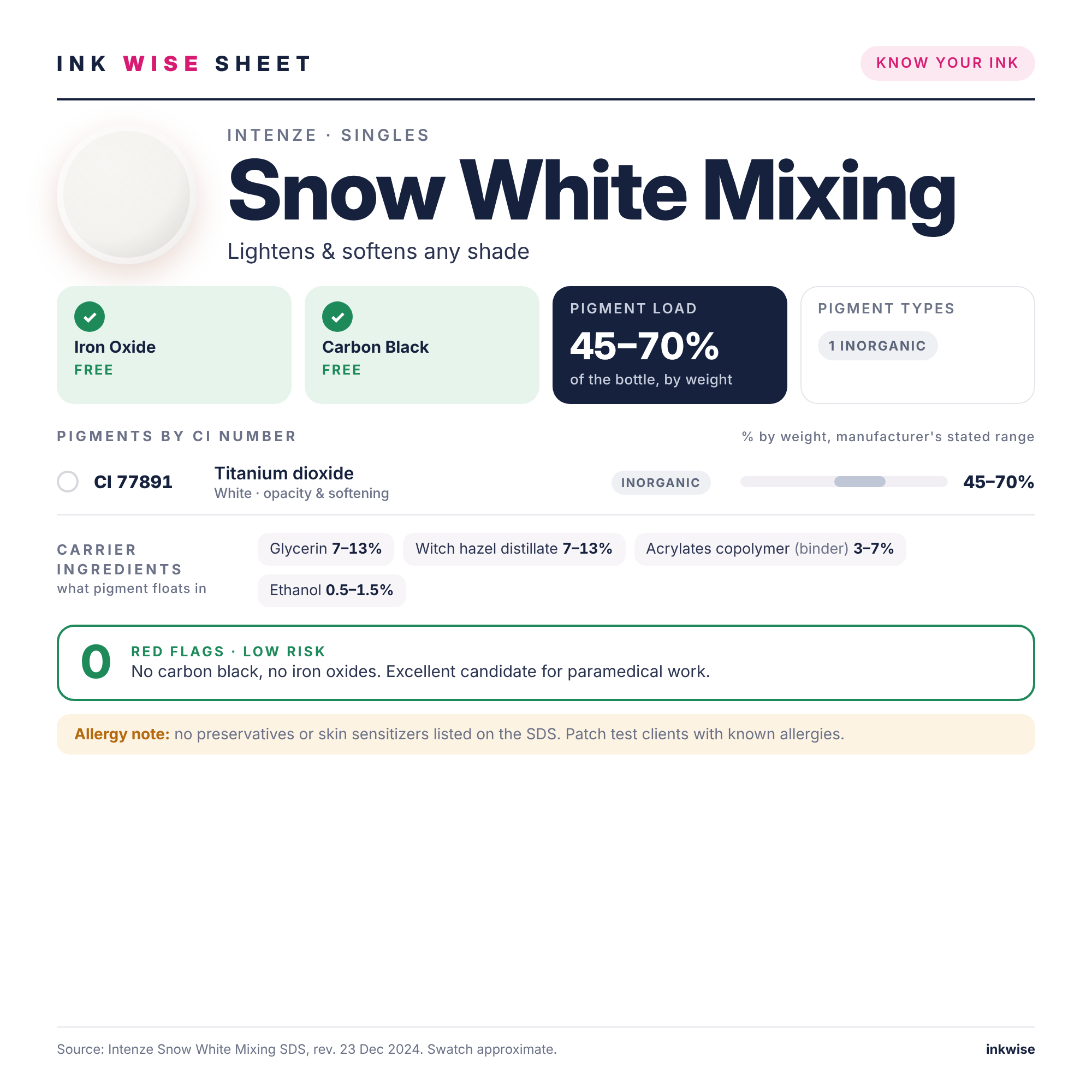 Ink Wise Sheet for Intenze Snow White Mixing paramedical tattoo ink: pigments by CI number, ink chemistry, iron oxide and carbon black check