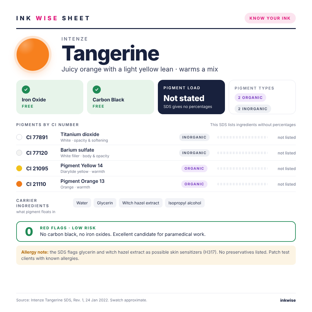 Ink Wise Sheet for Intenze Tangerine: pigments, CI numbers and safety notes